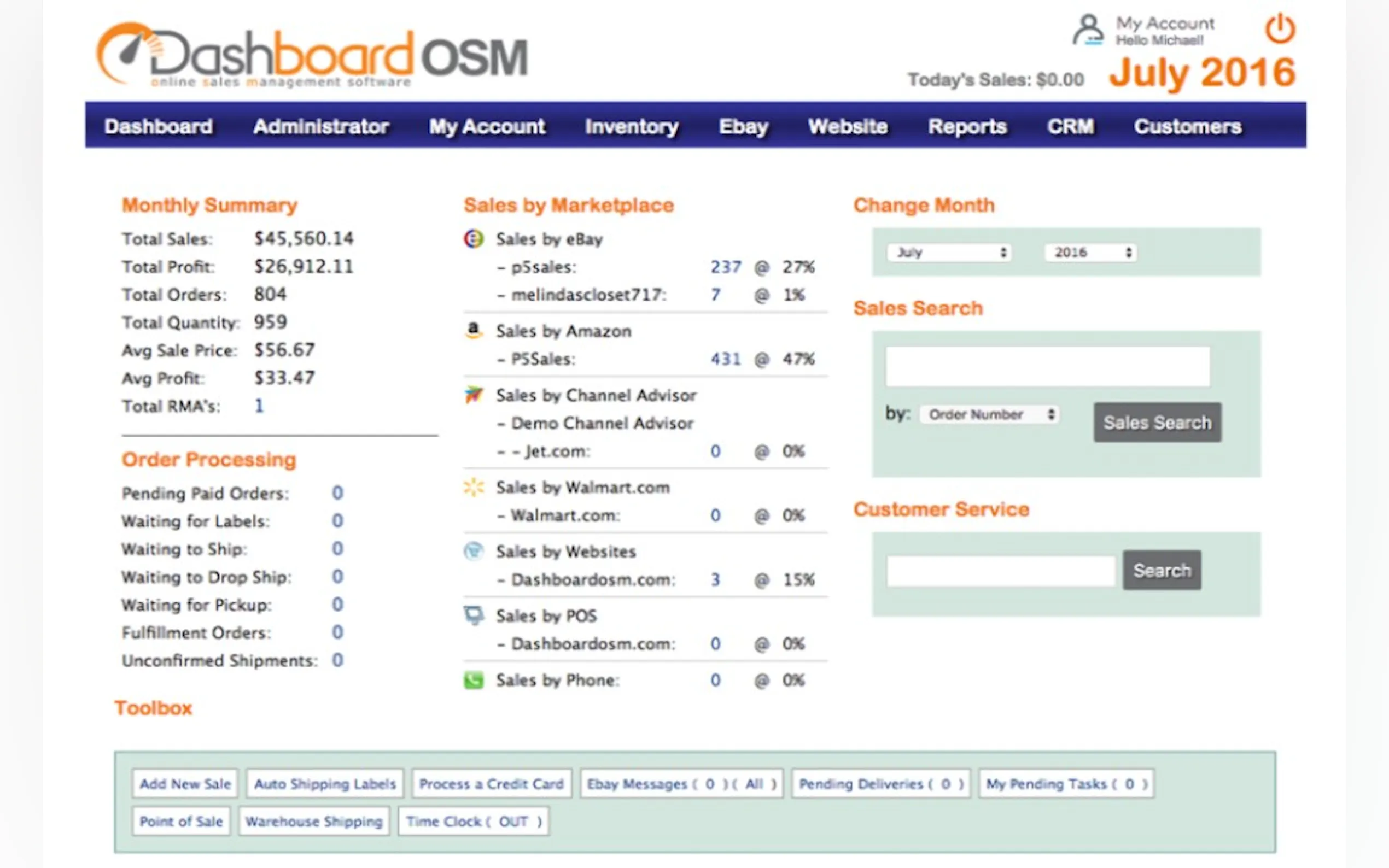 Dashboard OSM
