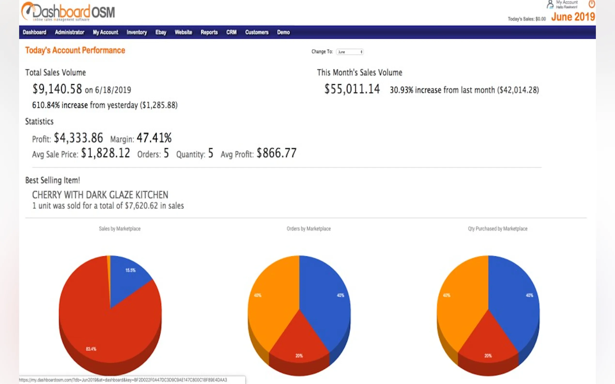 Screenshot 2 of Dashboard OSM