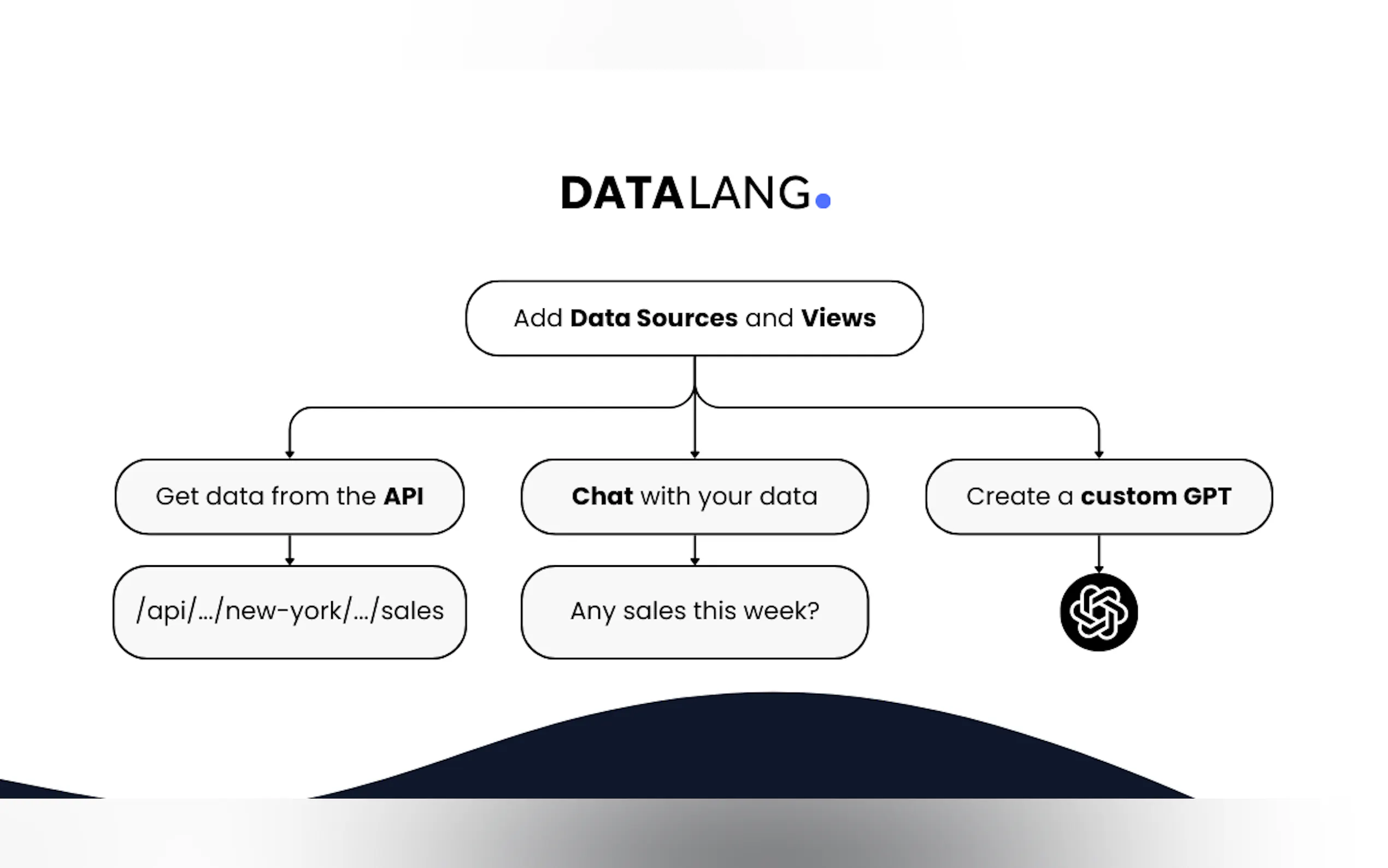 Screenshot 6 of DataLang