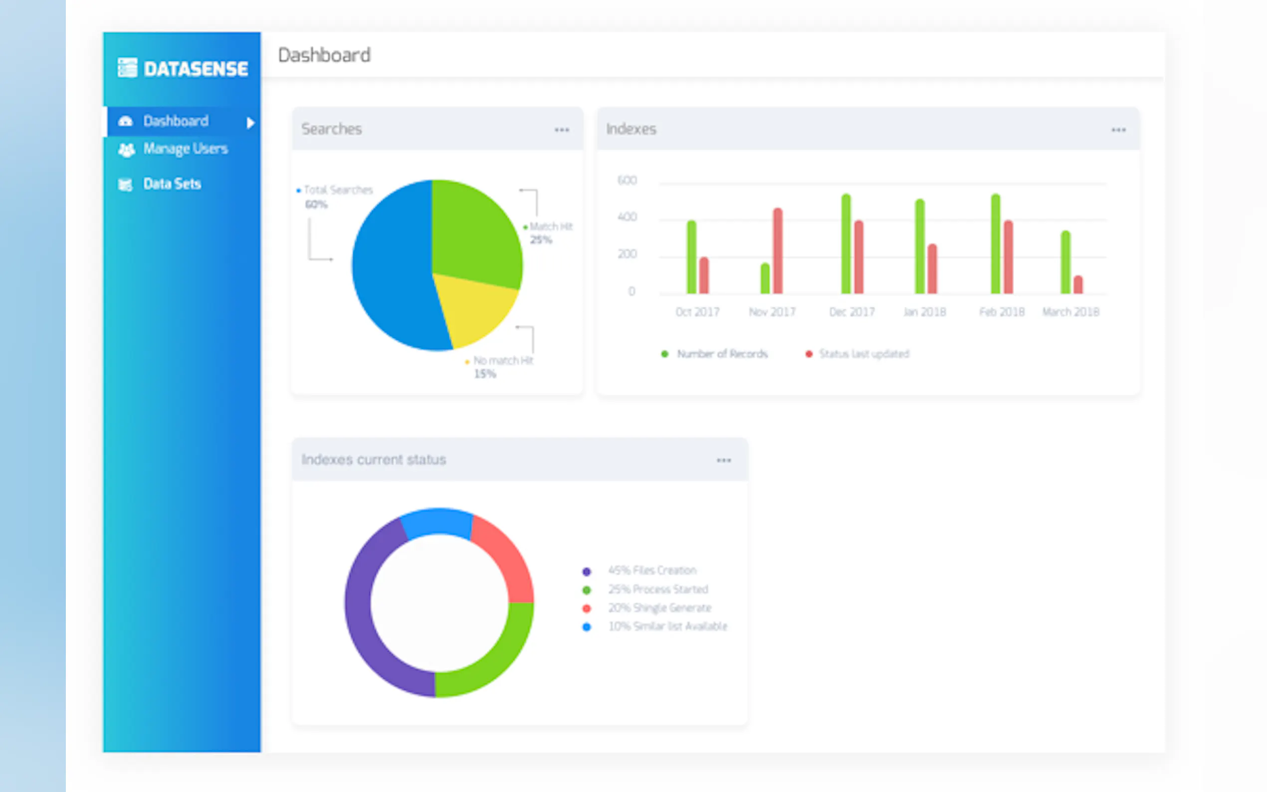 Screenshot 2 of DataSense Data Protect