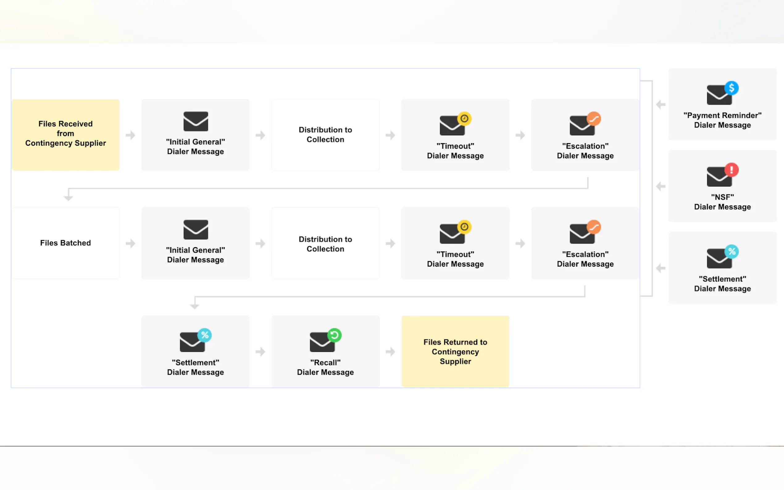 Screenshot 2 of DCDial