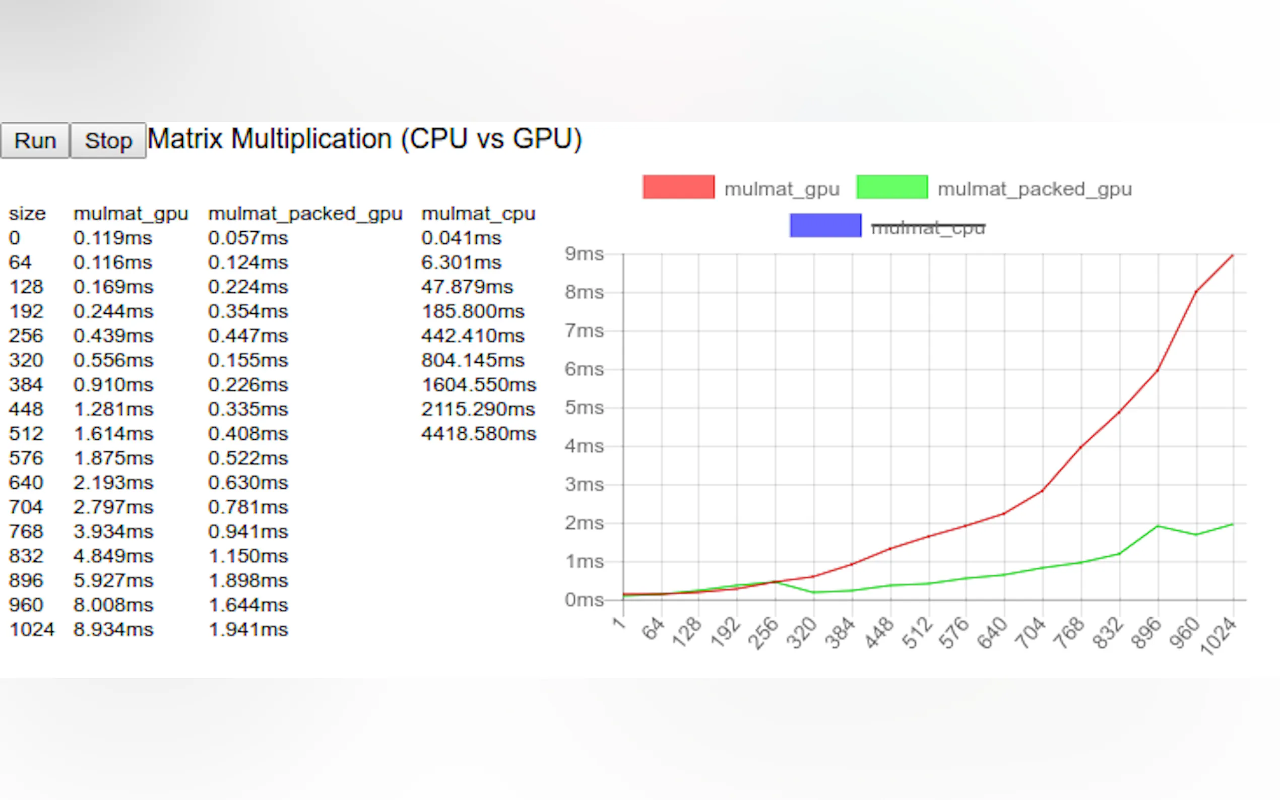 Screenshot 3 of deeplearn.js