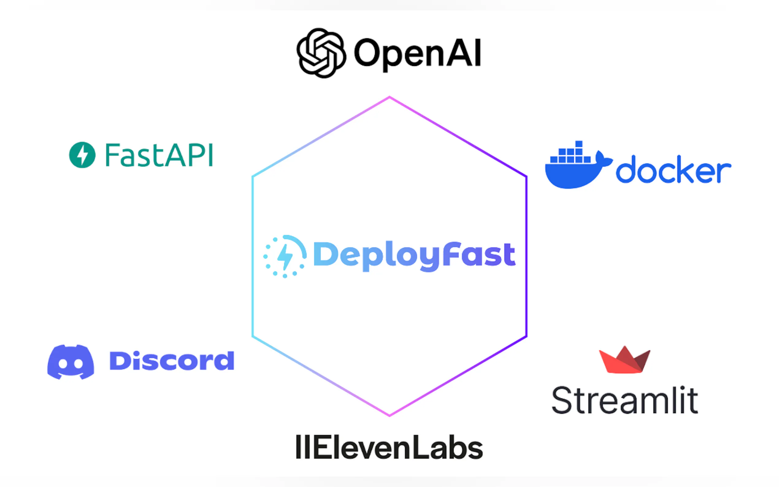 Screenshot 2 of DeployFast