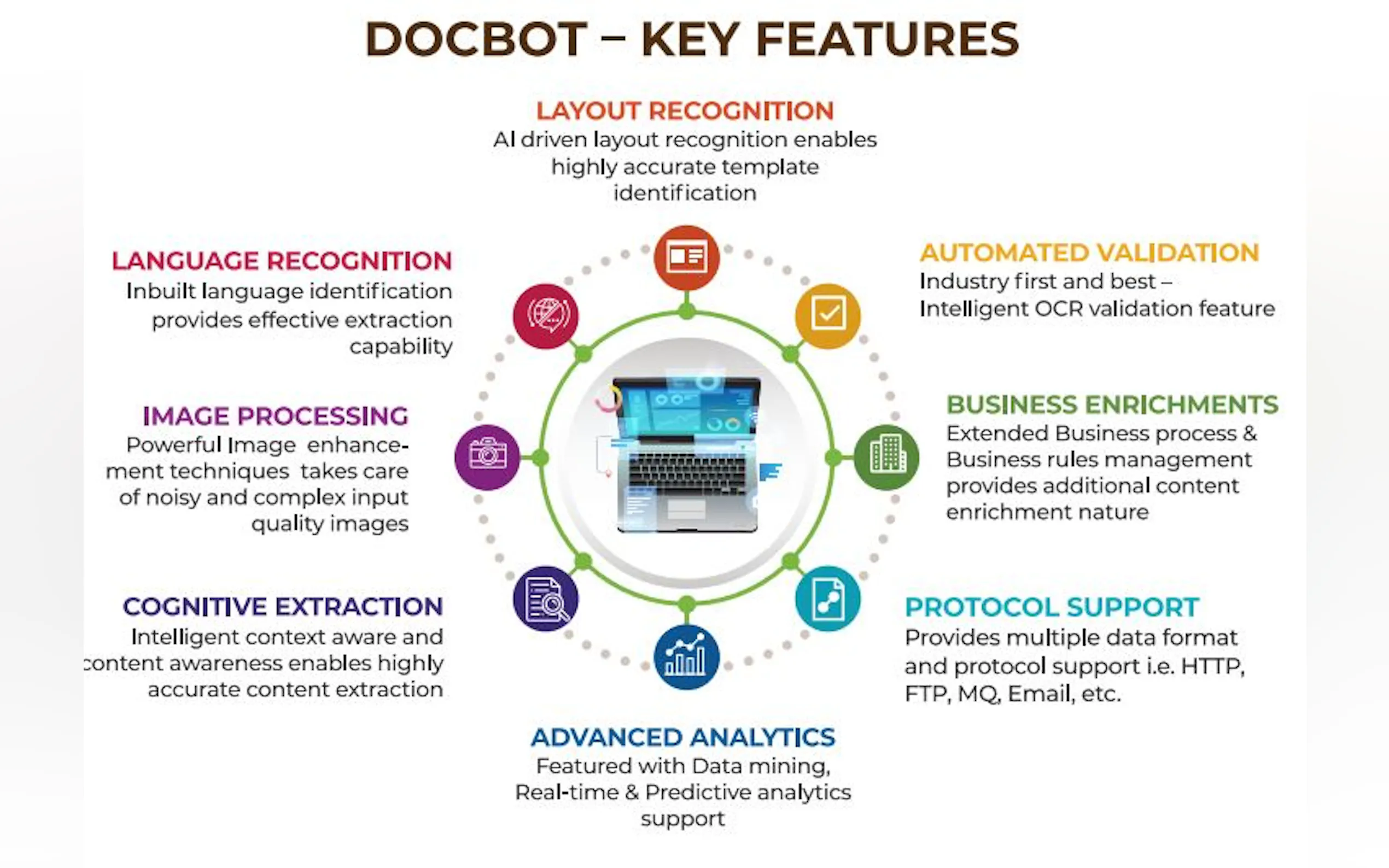Screenshot 3 of DOCBOT-Intelligent Document Automation