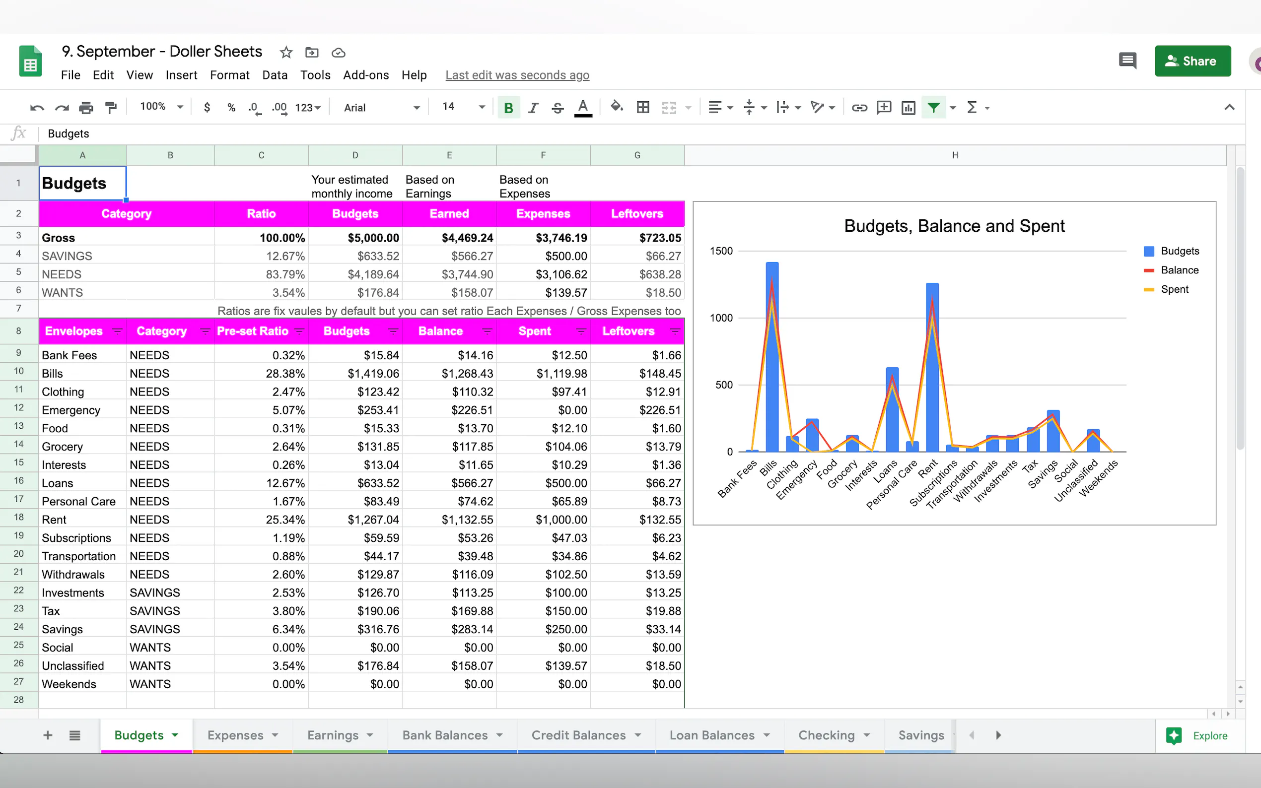 Screenshot 2 of Doller Finance 🦄🚀