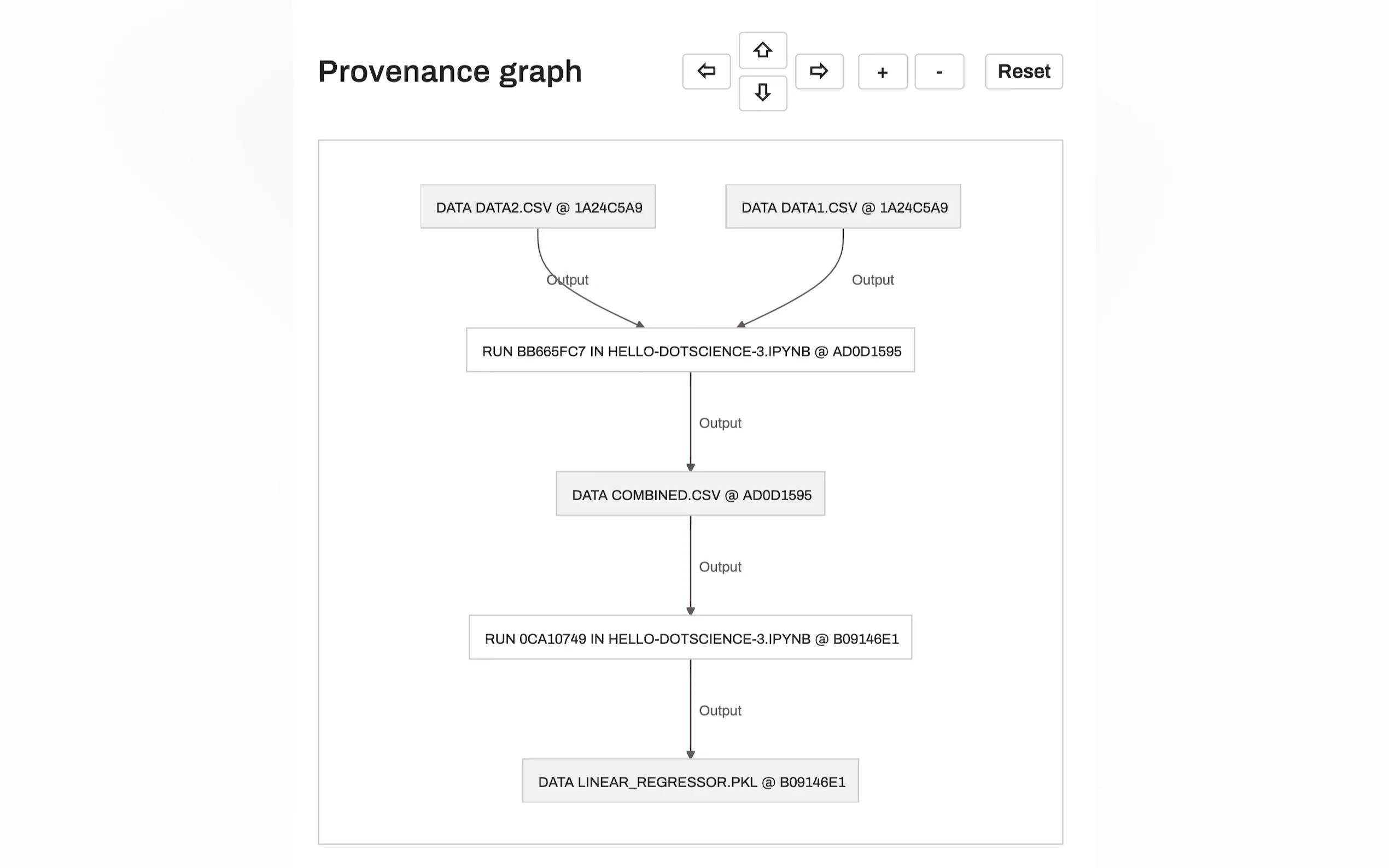 Screenshot 3 of Dotscience