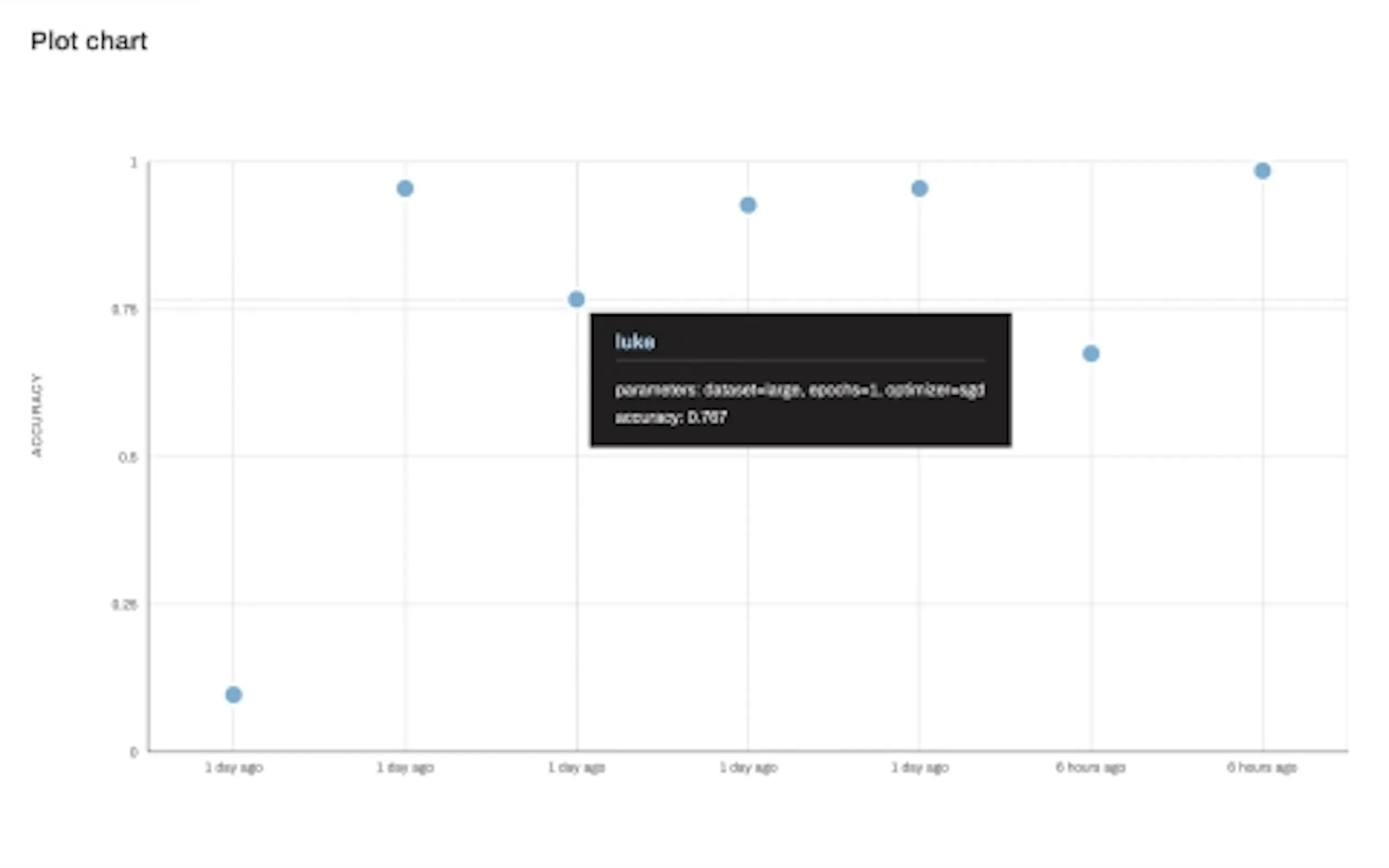 Screenshot 4 of Dotscience