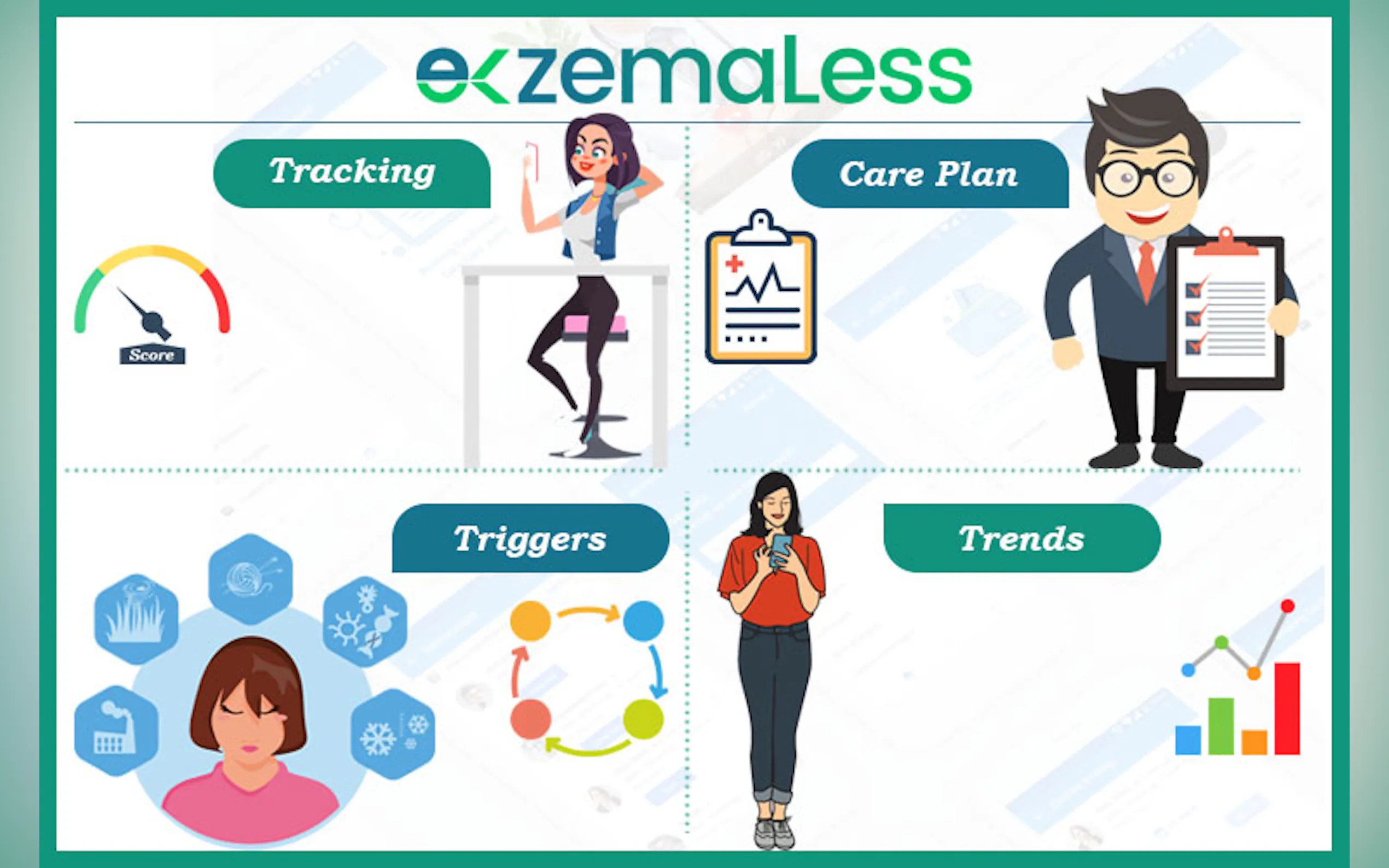 Screenshot 2 of EczemaLess | Personalized Eczema Care