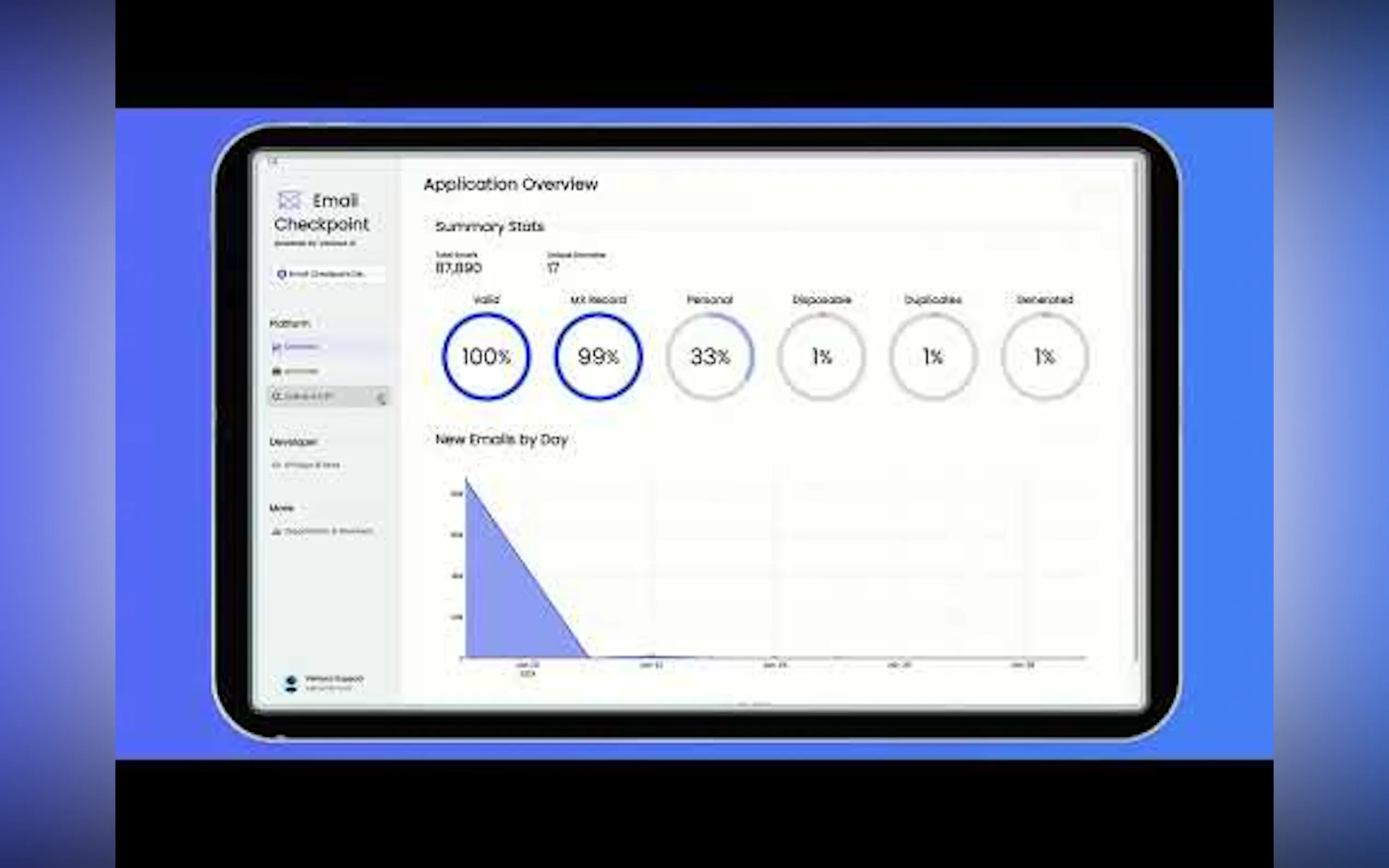 Email Checkpoint - Prevent Fake Emails