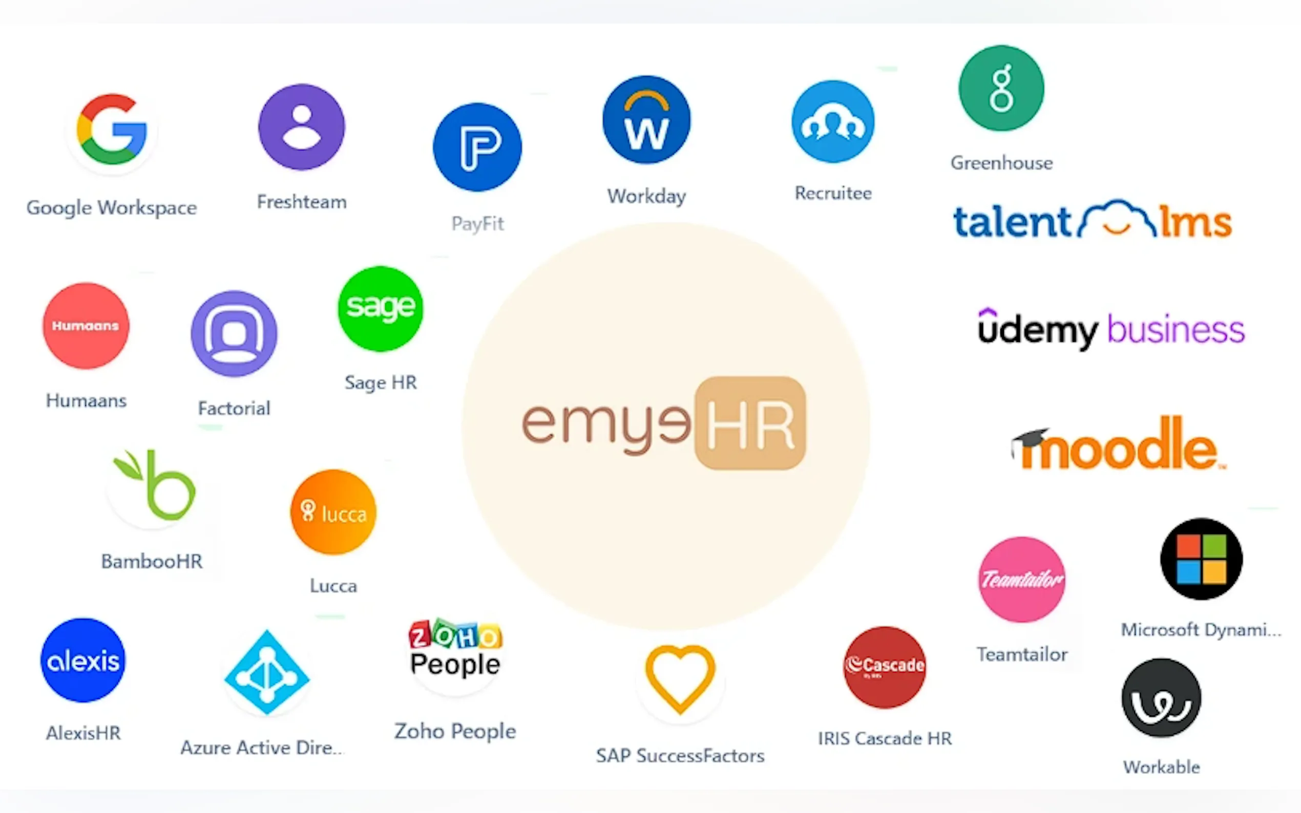 Screenshot 6 of EmyeHR