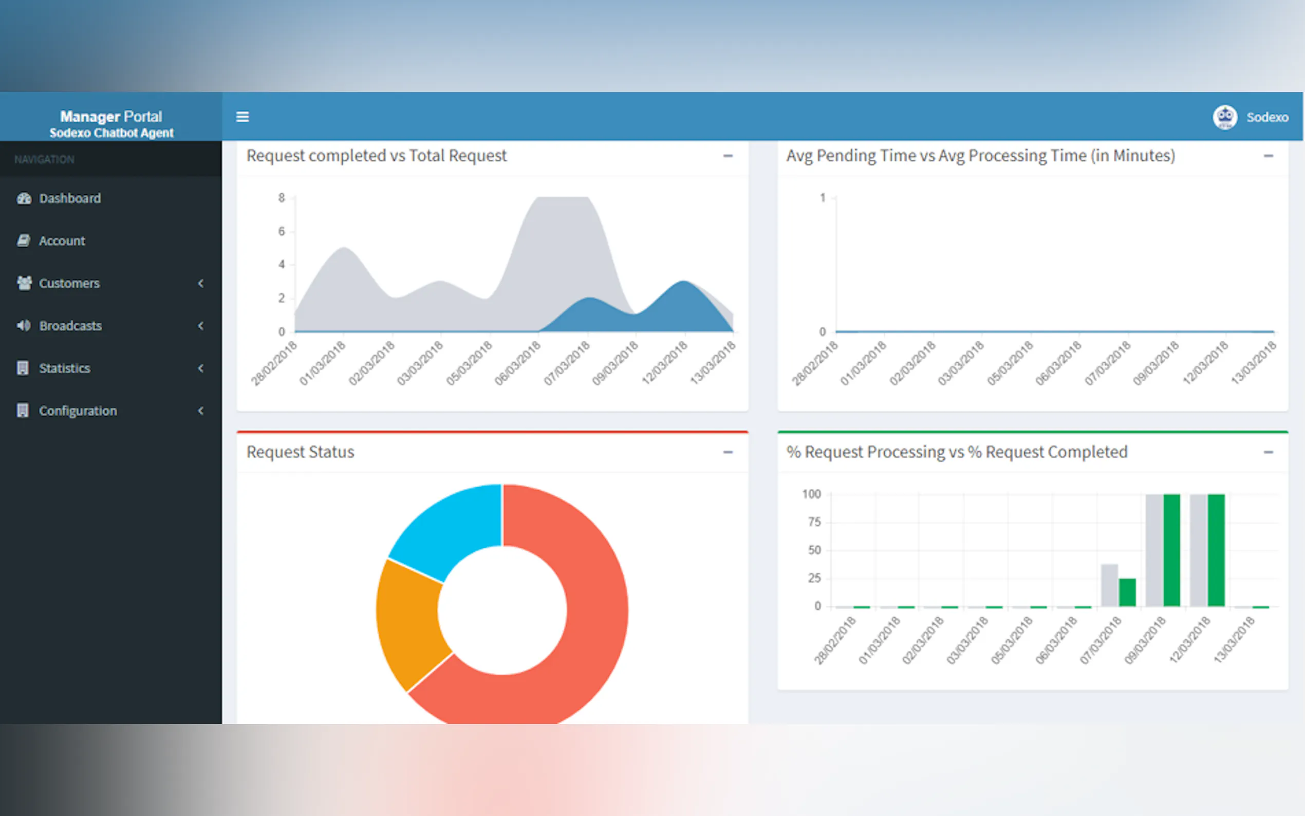 Screenshot 6 of FacilityBot