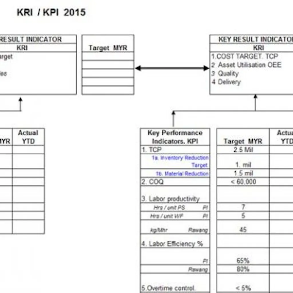 Financial Analysis Template