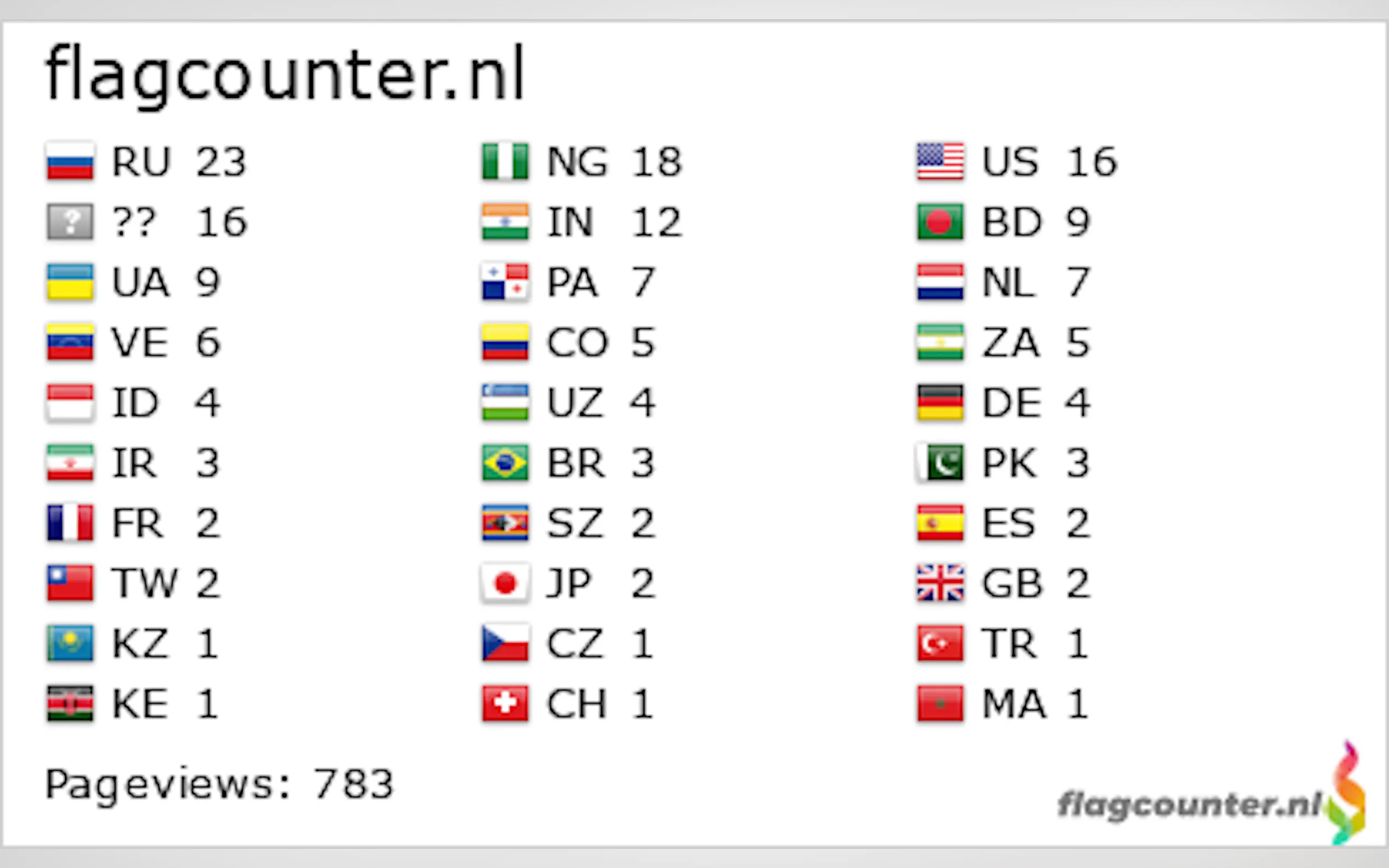 Screenshot 2 of Flag Counter free