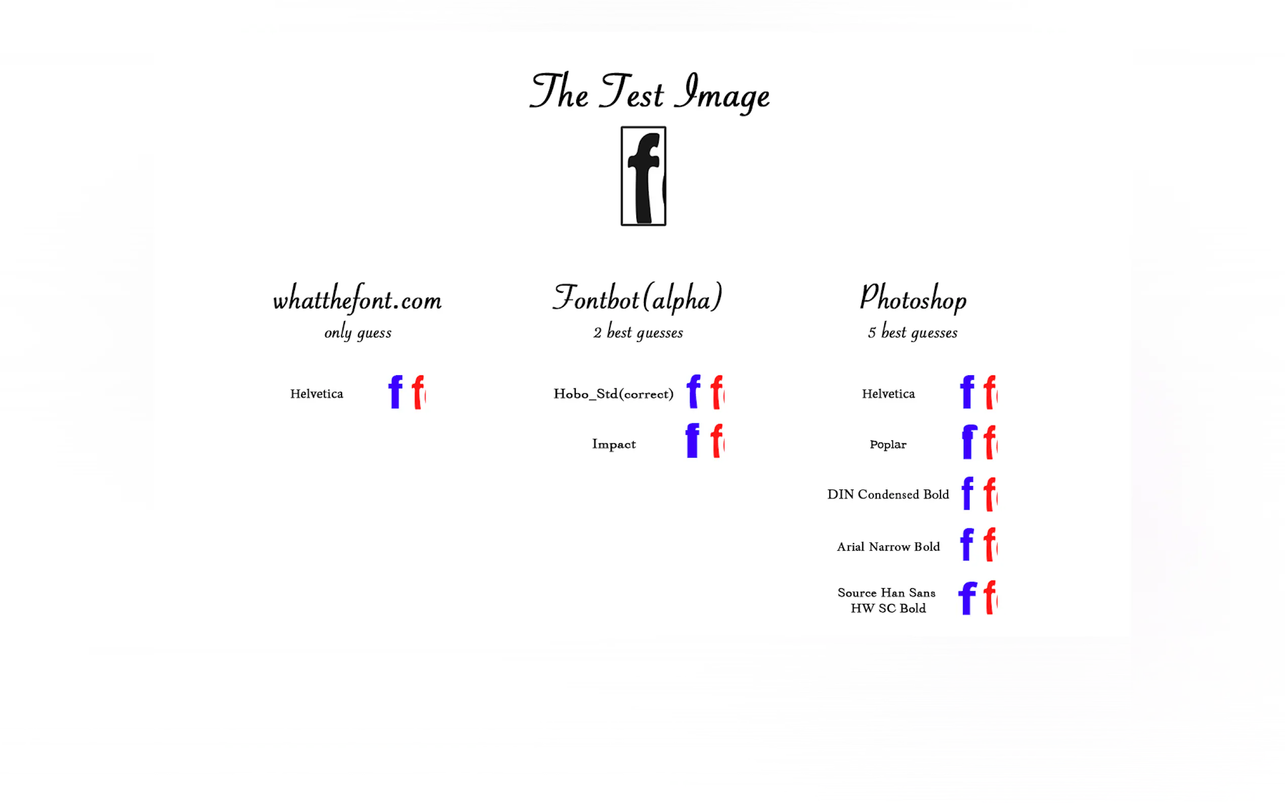 Screenshot 3 of Fontbot