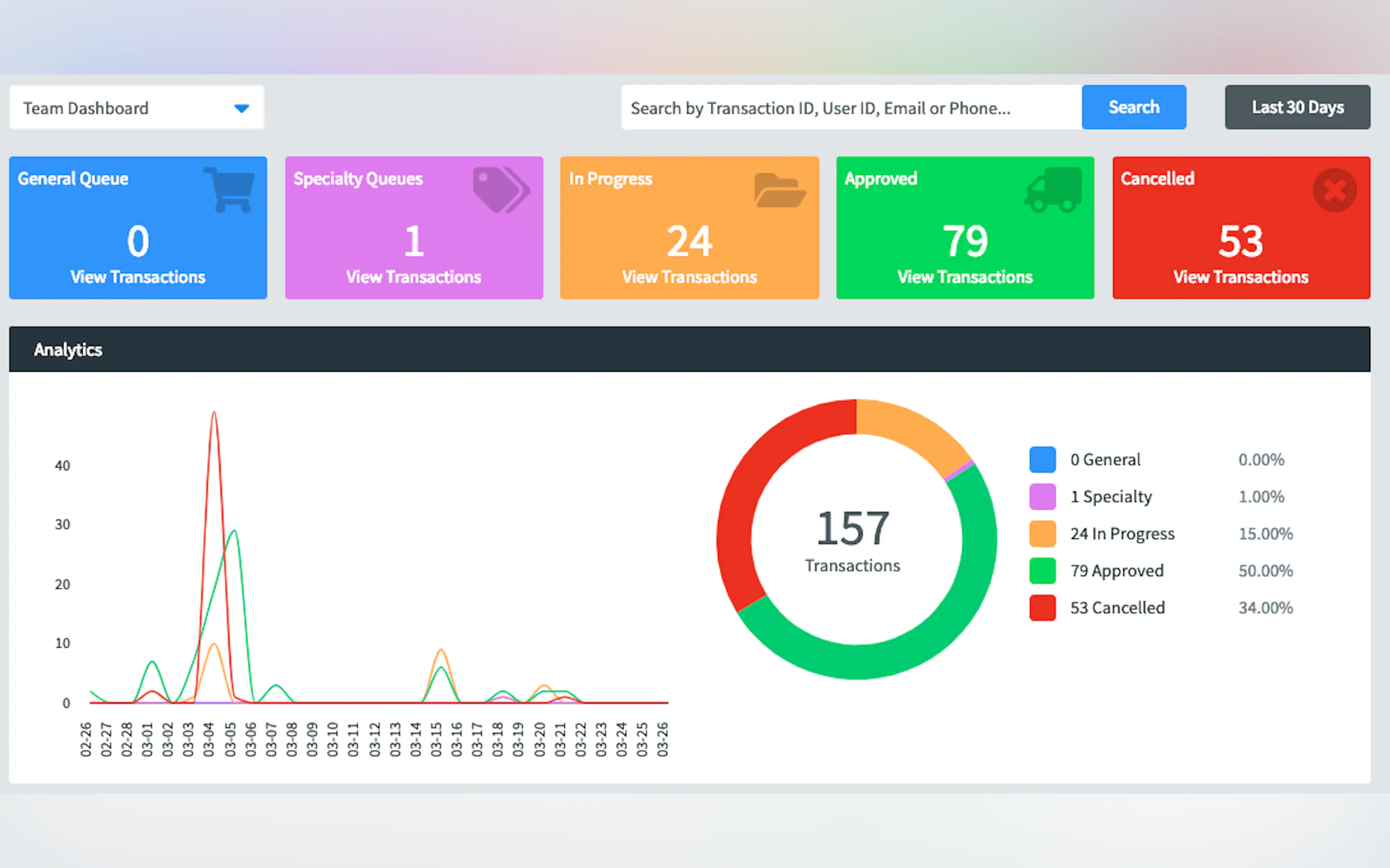 Screenshot 3 of Fraud.net