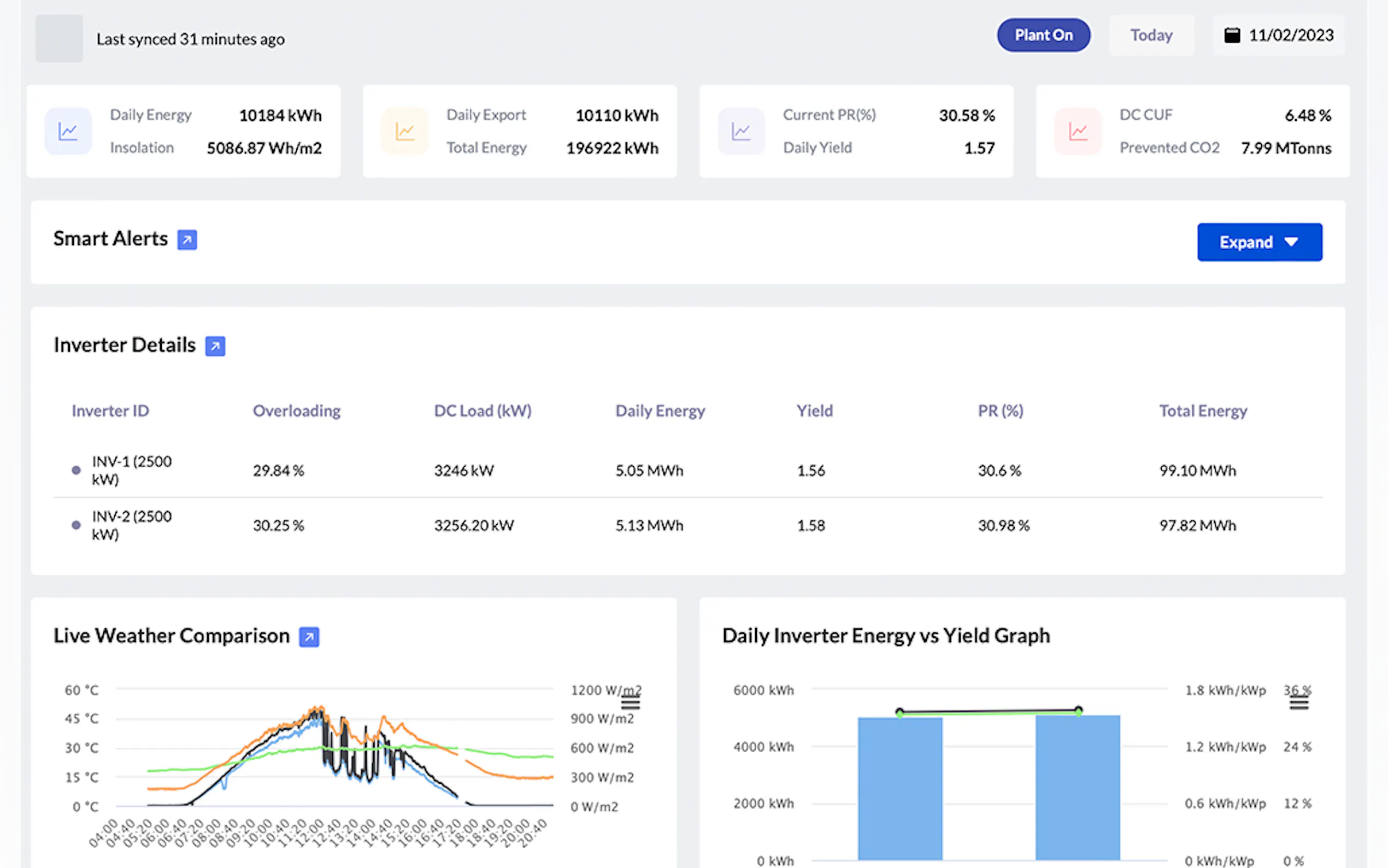 FutrLogger - Remote Monitoring System