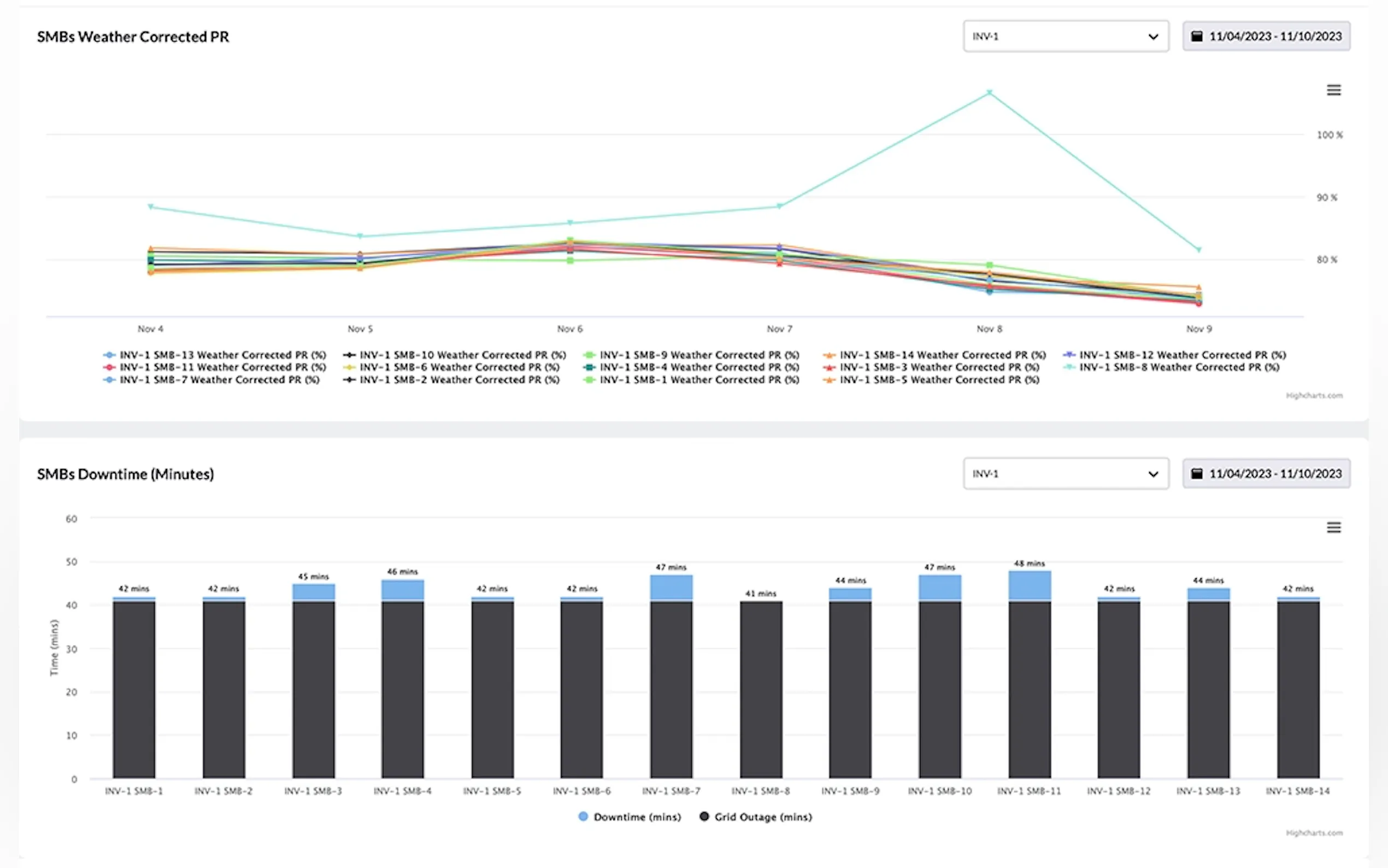 Screenshot 2 of FutrLogger - Remote Monitoring System
