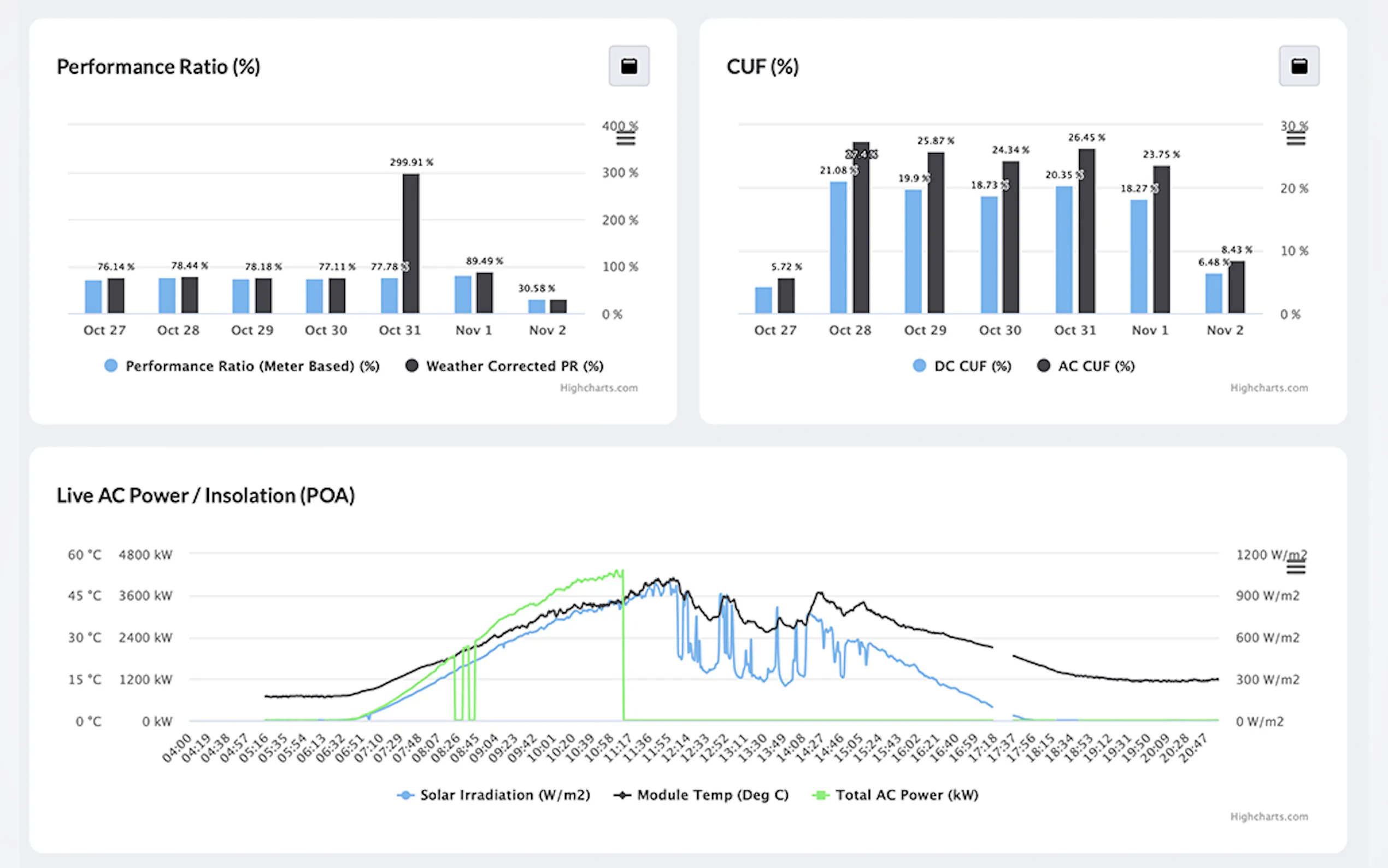 Screenshot 5 of FutrLogger - Remote Monitoring System