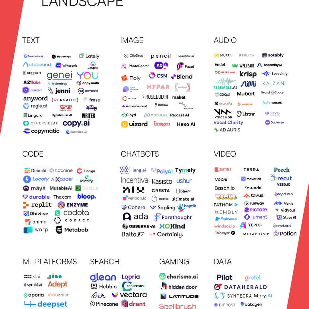 Logo of Generative AI Landscape