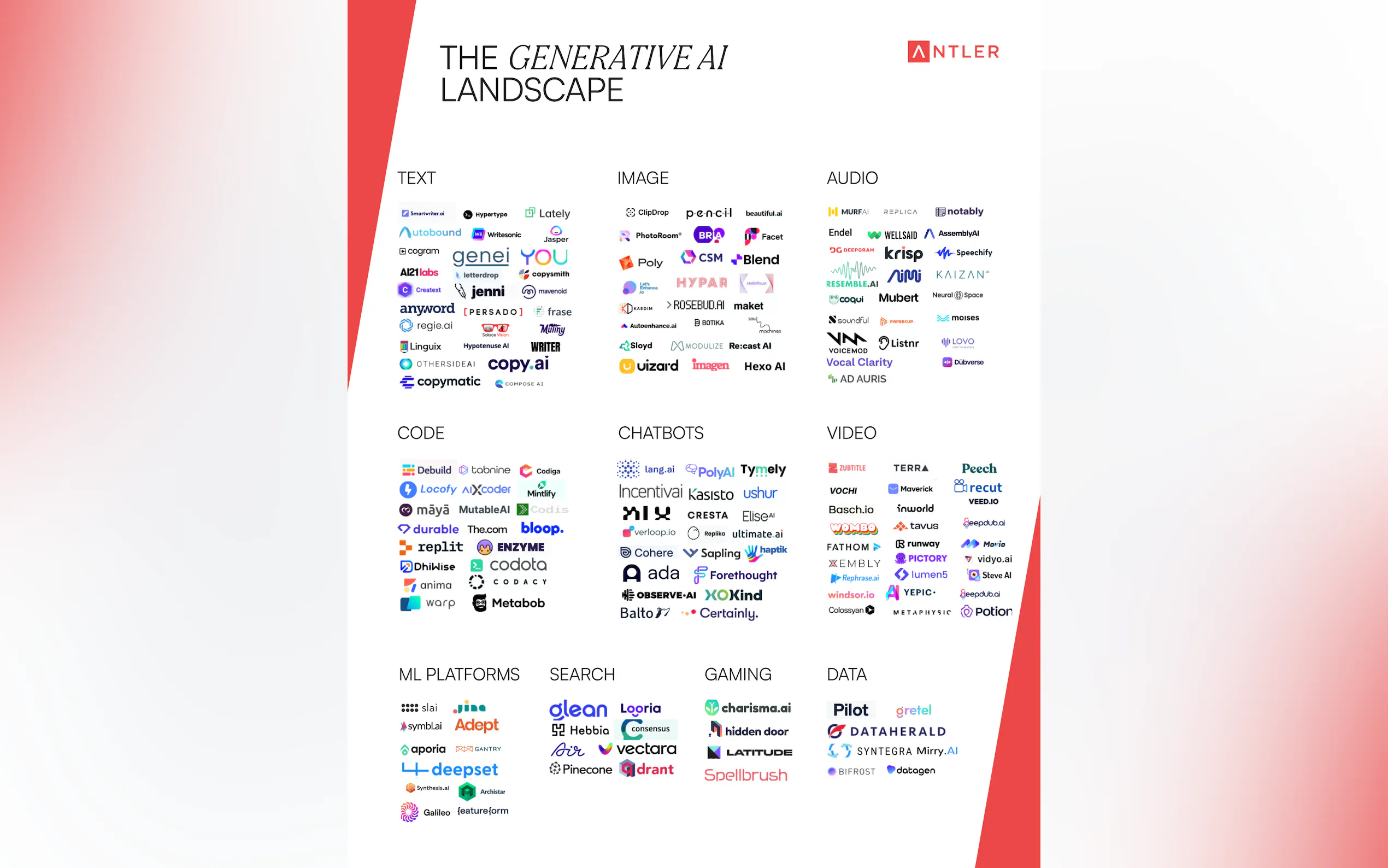 Generative AI Landscape