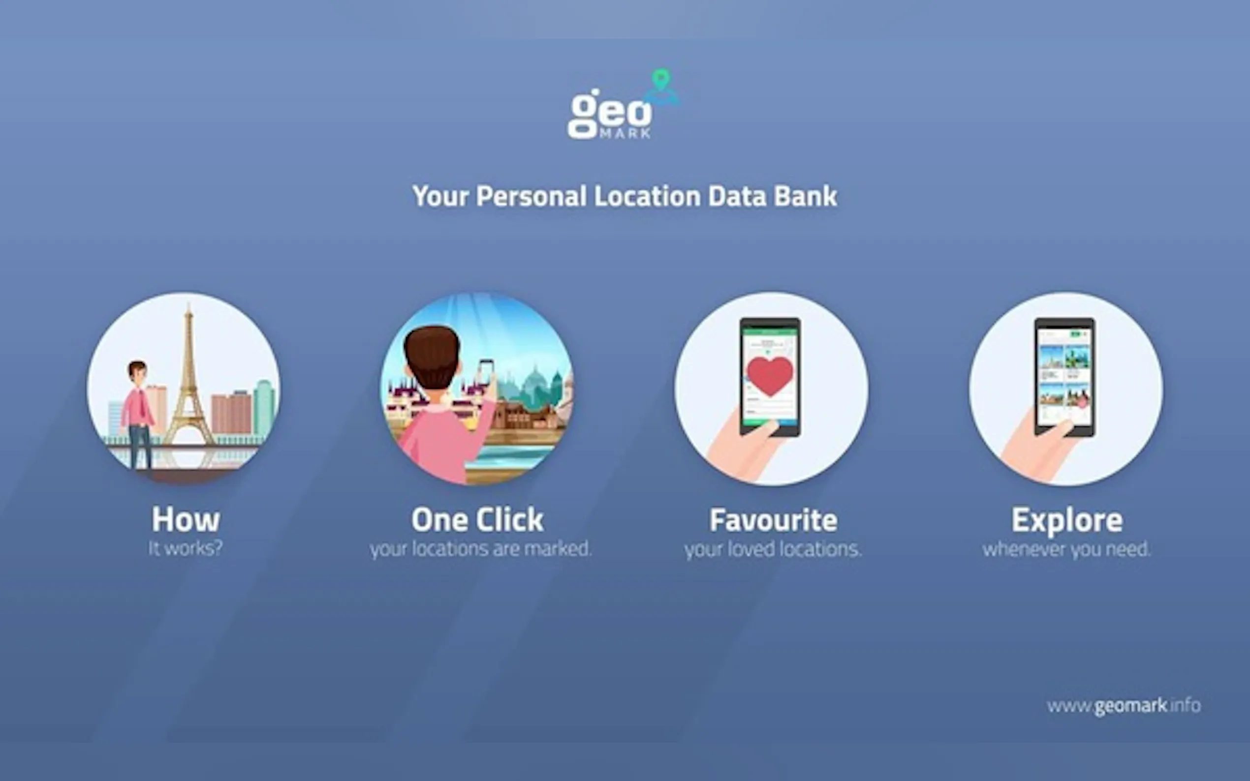 Screenshot 2 of GeoMark