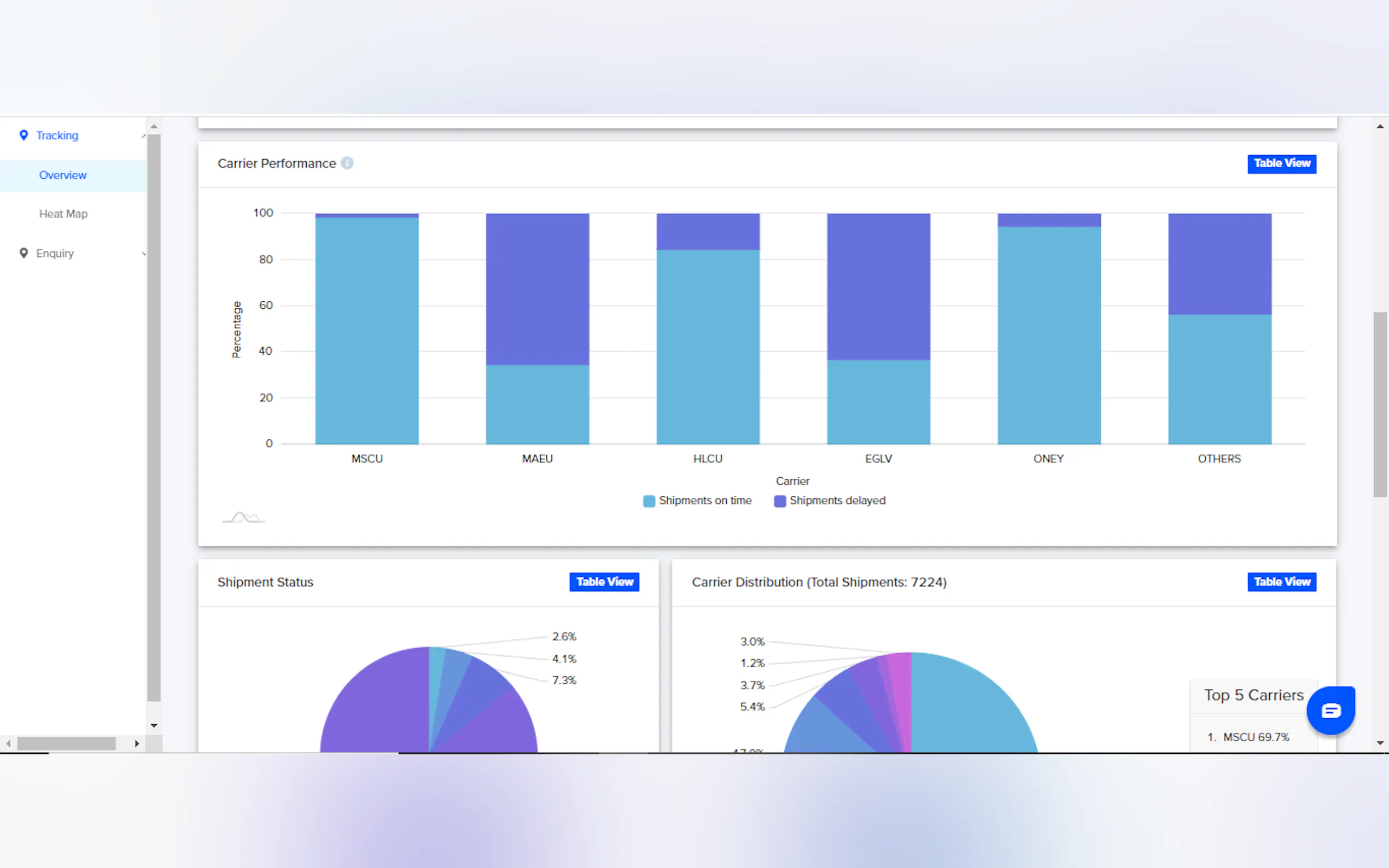 Screenshot 4 of GoComet