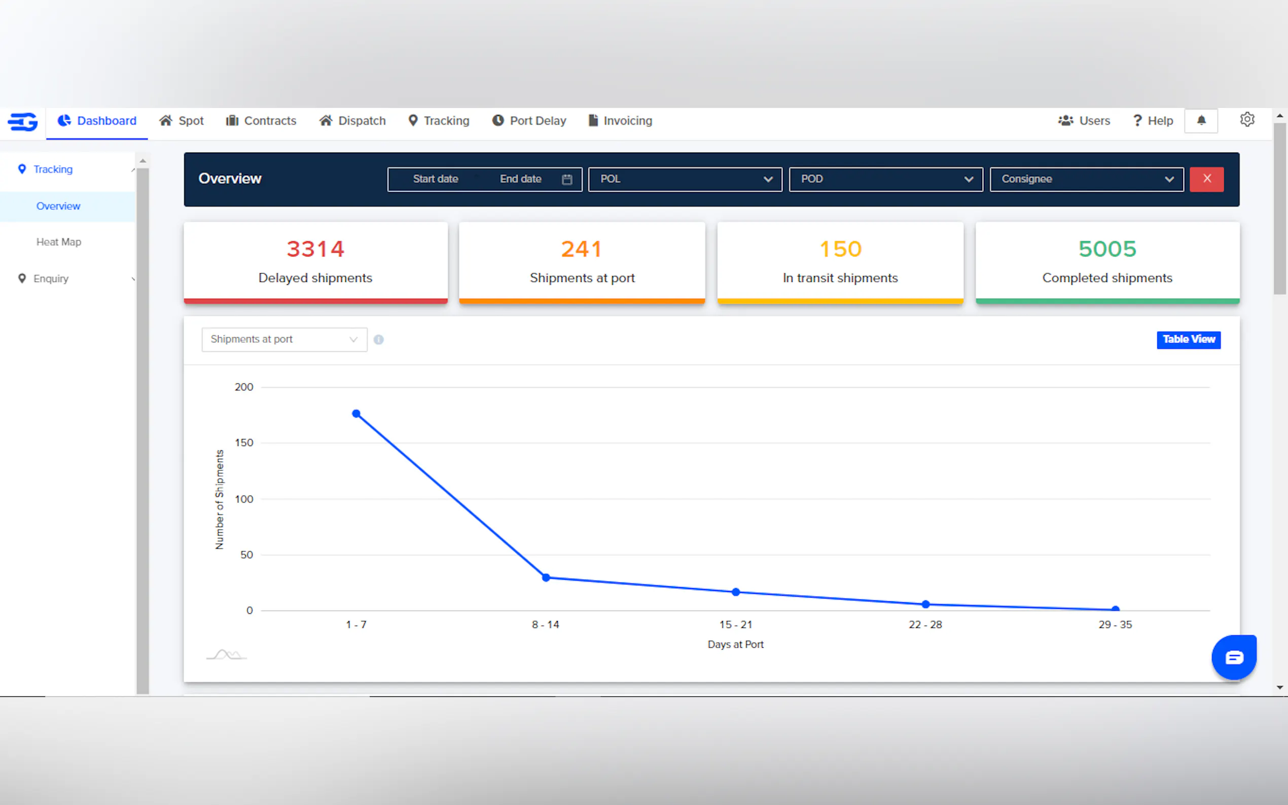 Screenshot 10 of GoComet