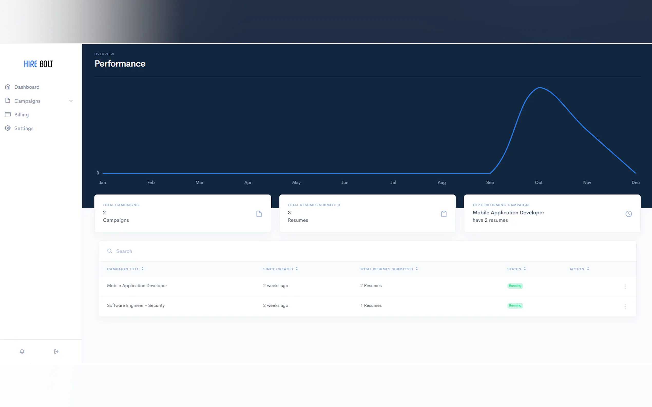 Screenshot 2 of HireBolt