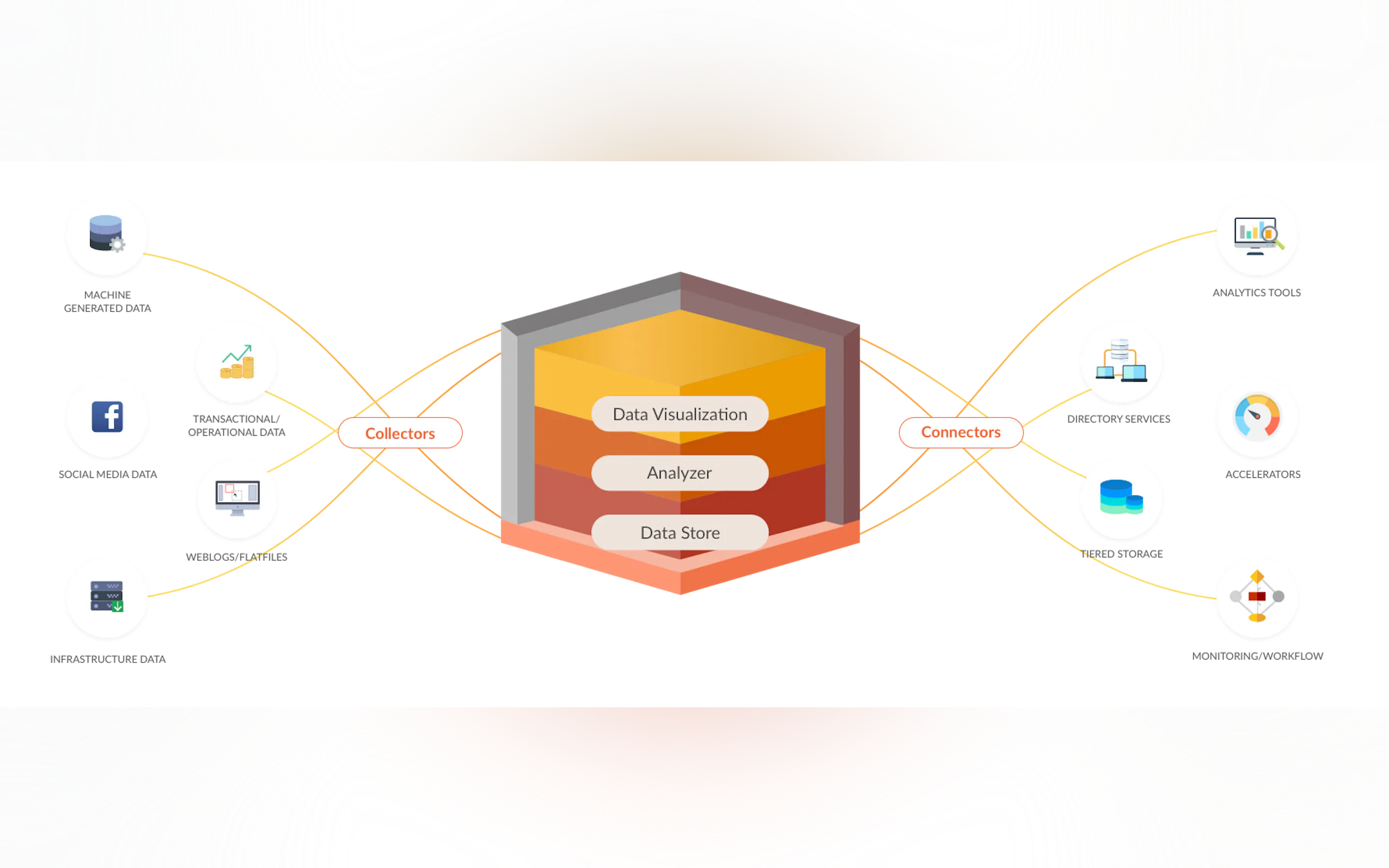 Screenshot 2 of iFusion.ai - An Innominds Company