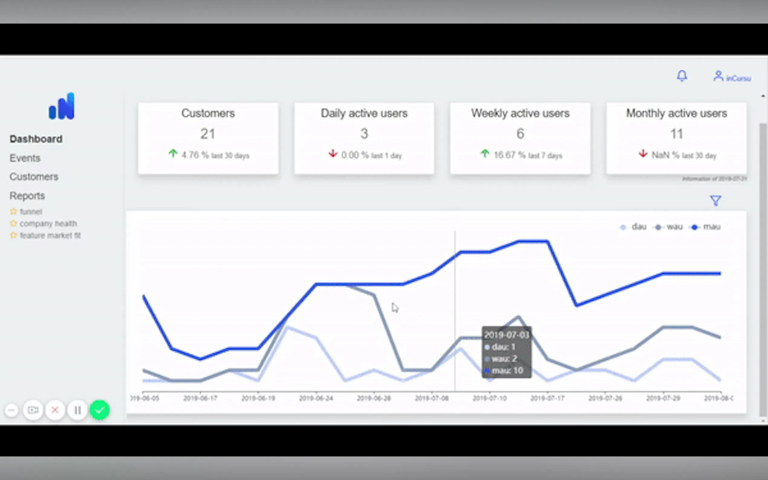 inCursu - all-in-one retention solutions