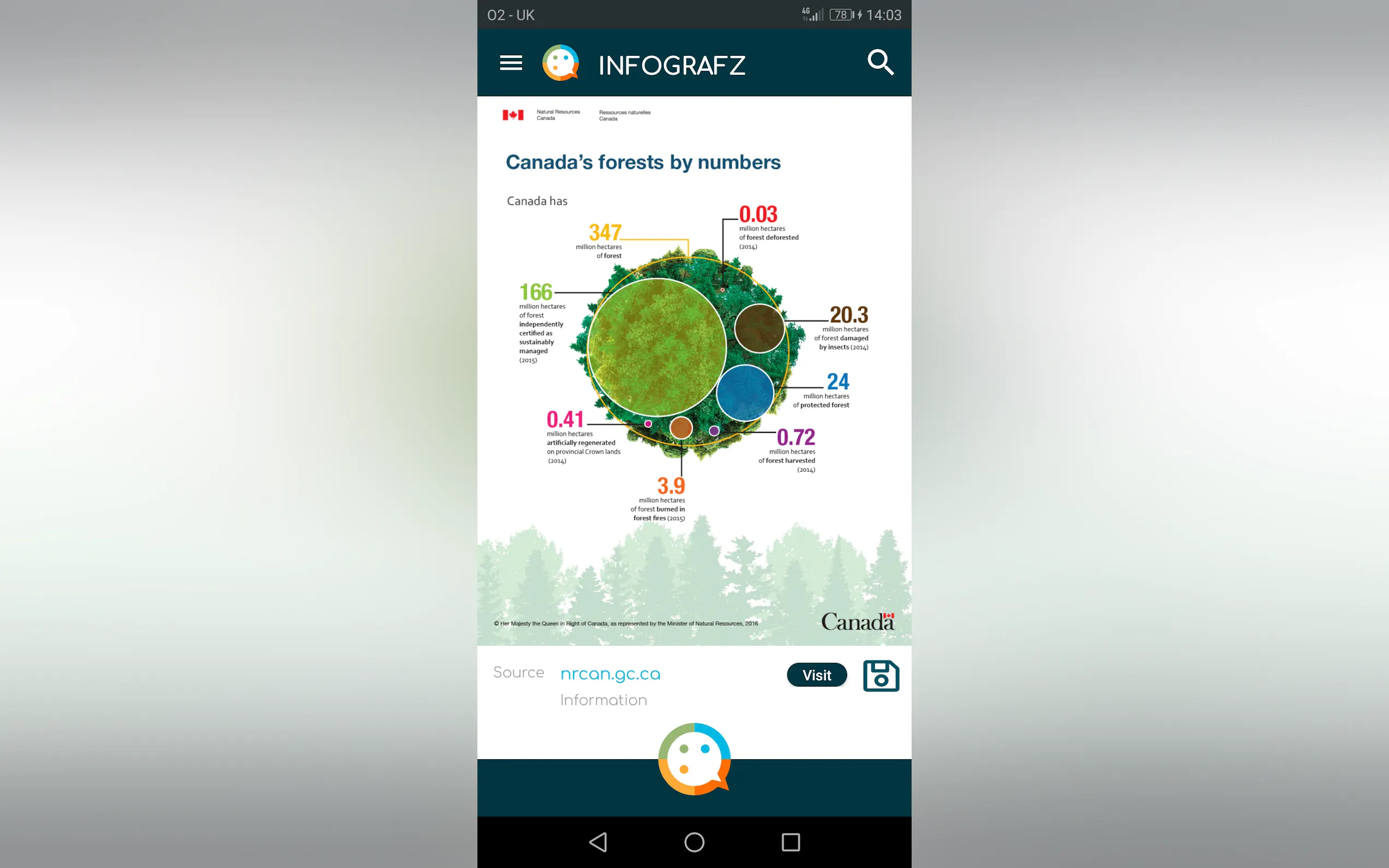Screenshot 3 of Infografz