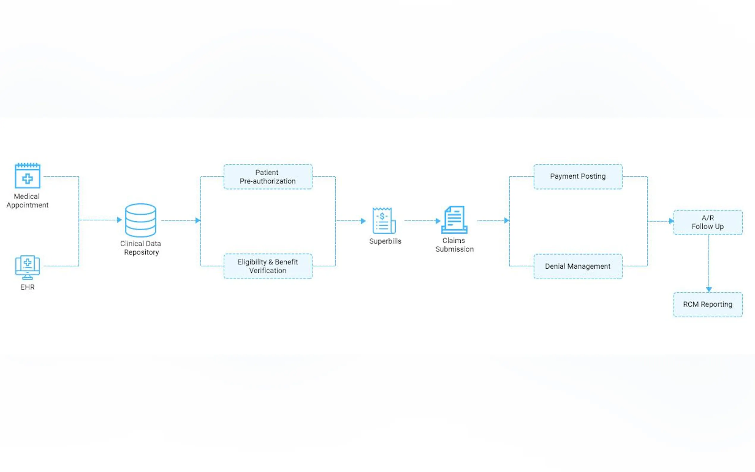 Integrated Healthcare System Solutions