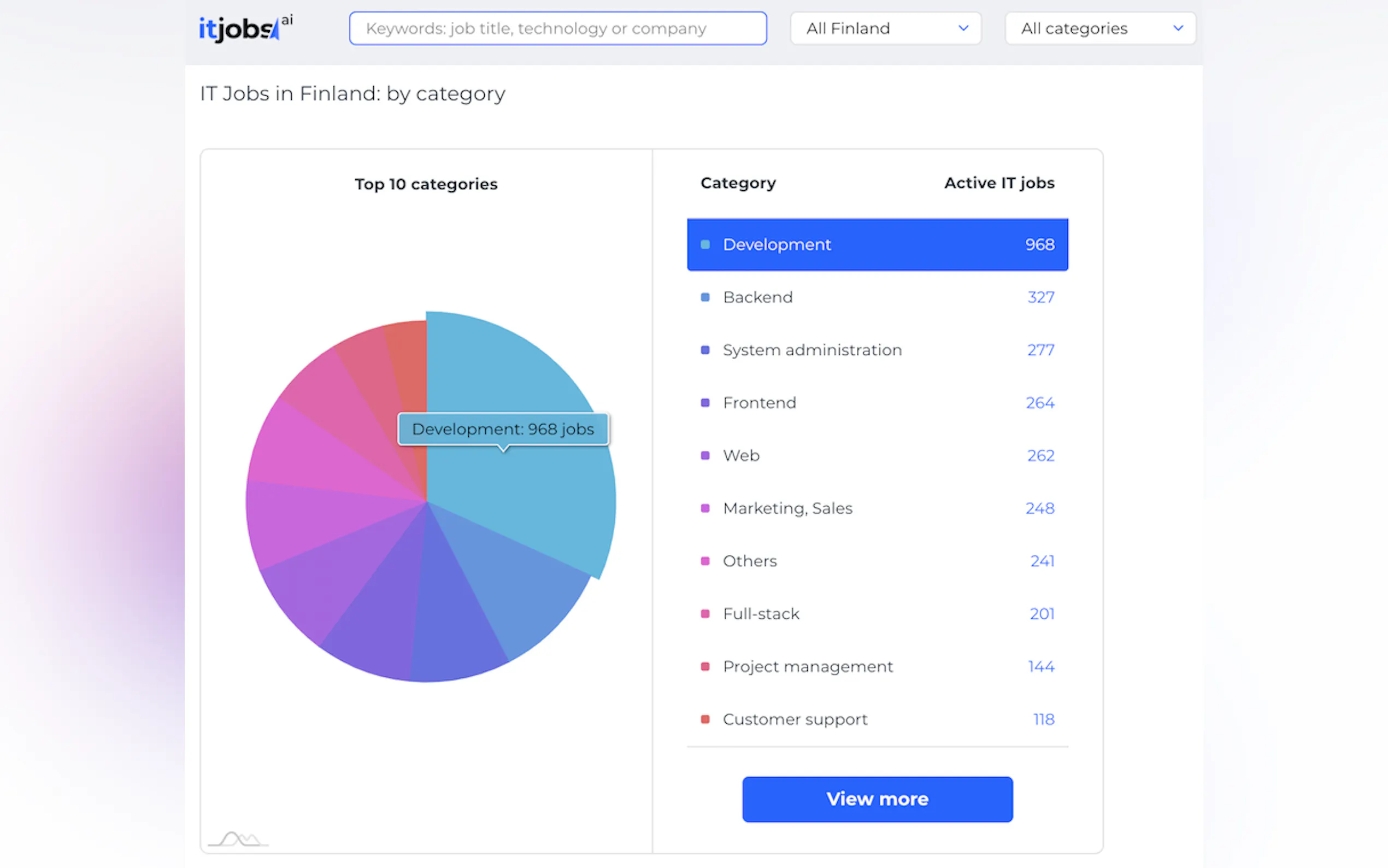 itjobs.ai