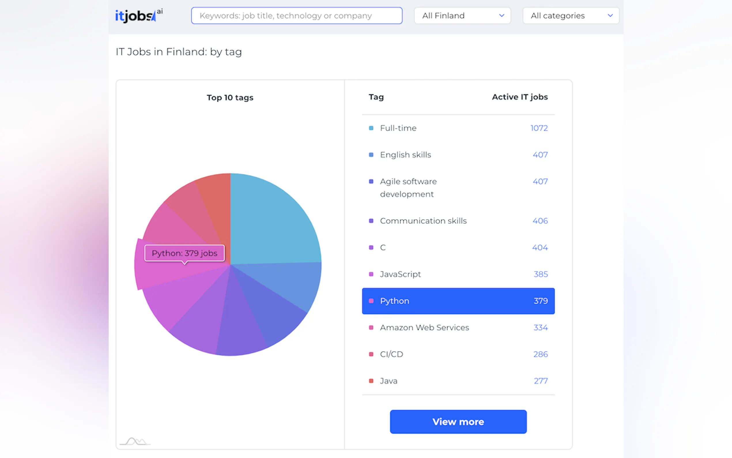 Screenshot 3 of itjobs.ai