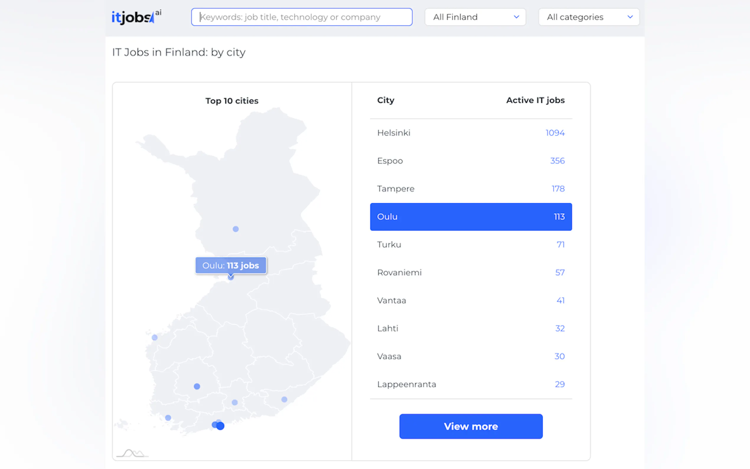 Screenshot 4 of itjobs.ai