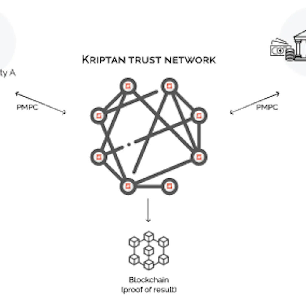 KYCexpert