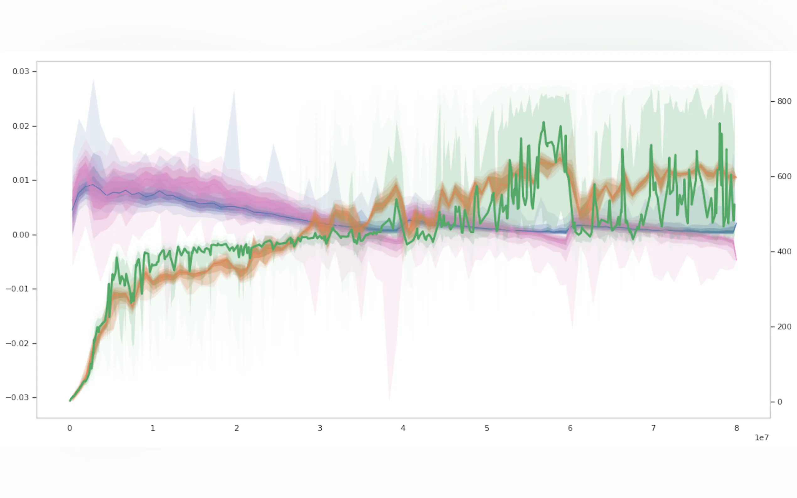Screenshot 2 of Lab: Track Machine Learning Experiments