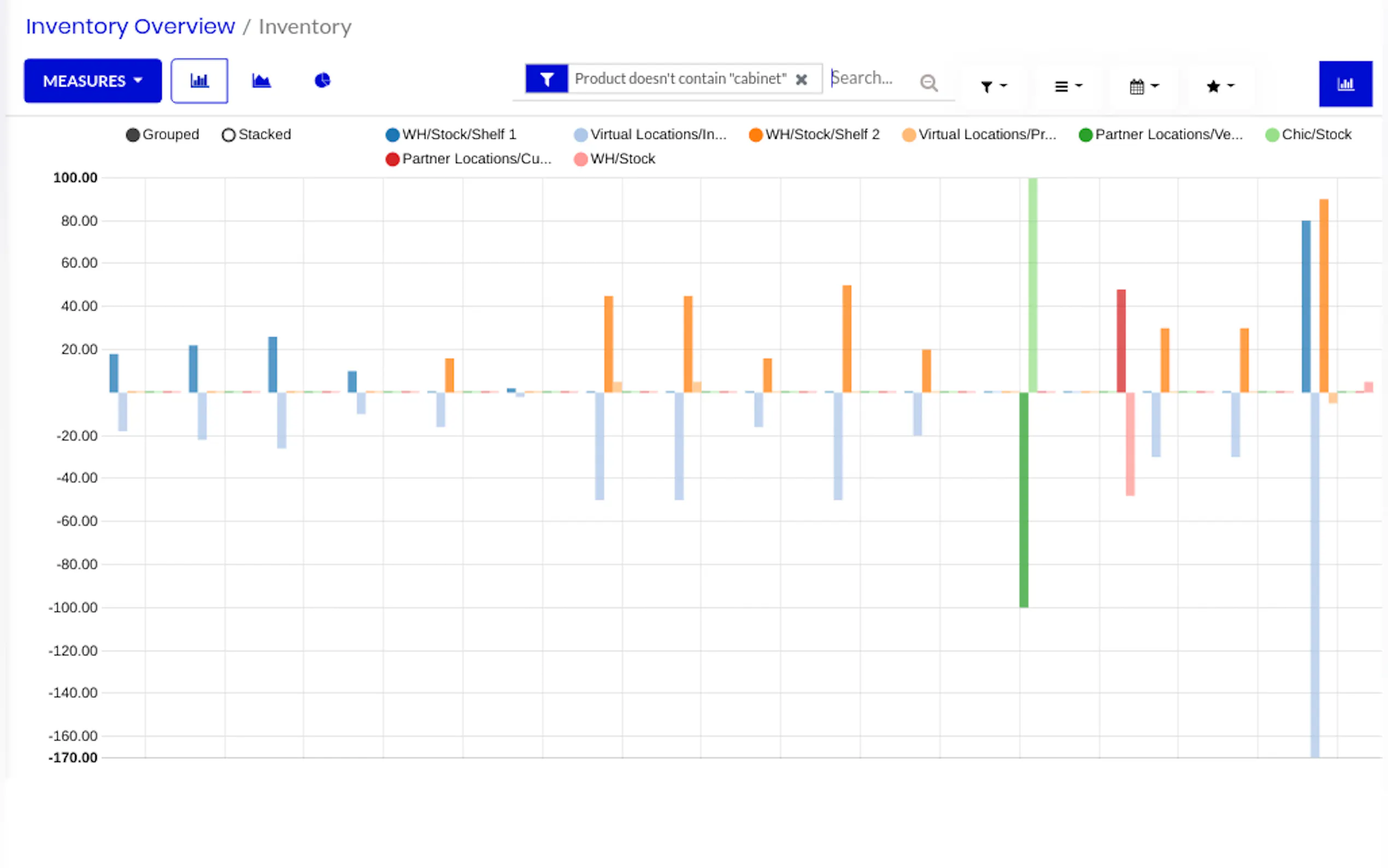 Screenshot 2 of Leanventory