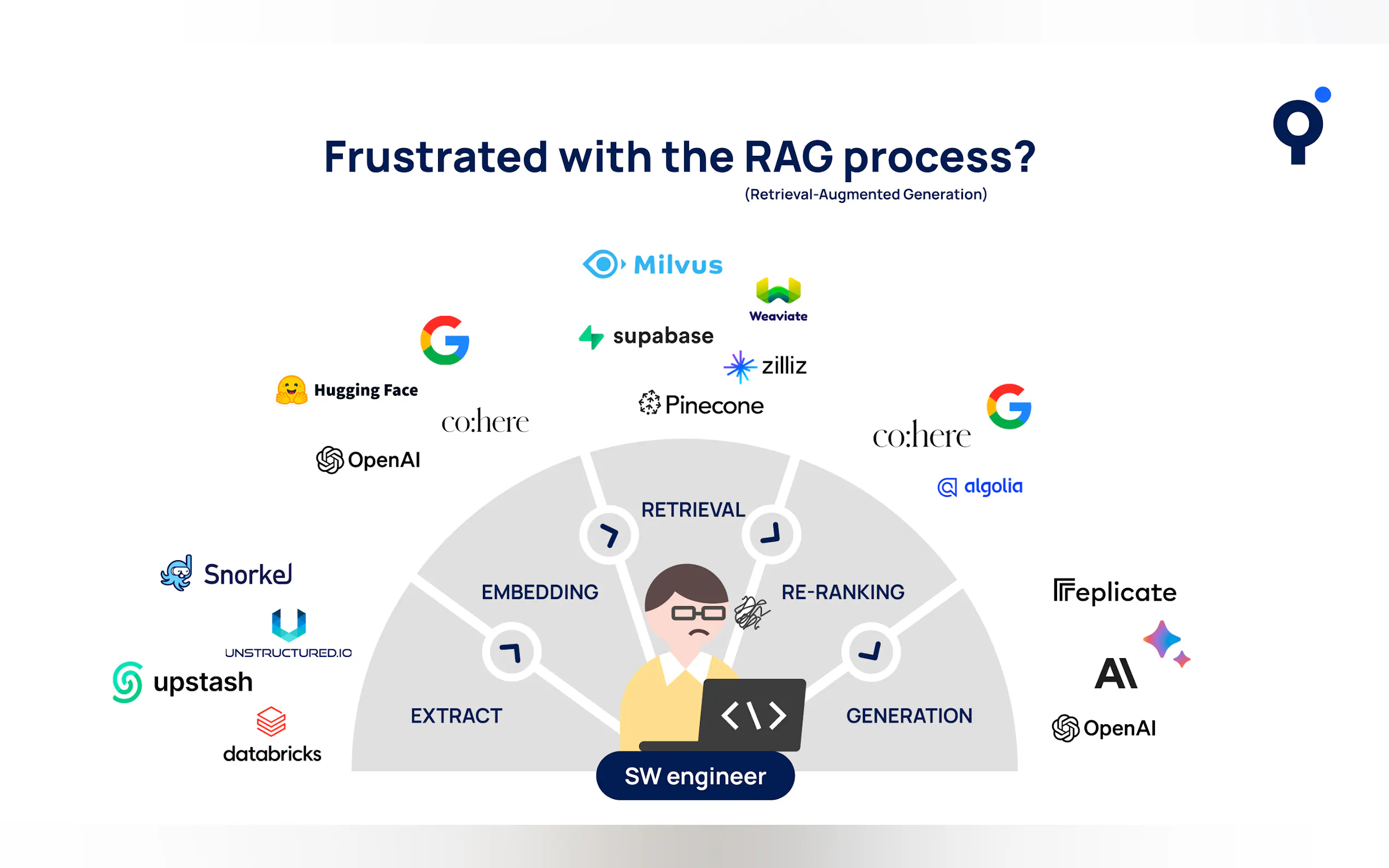 Linq API for RAG