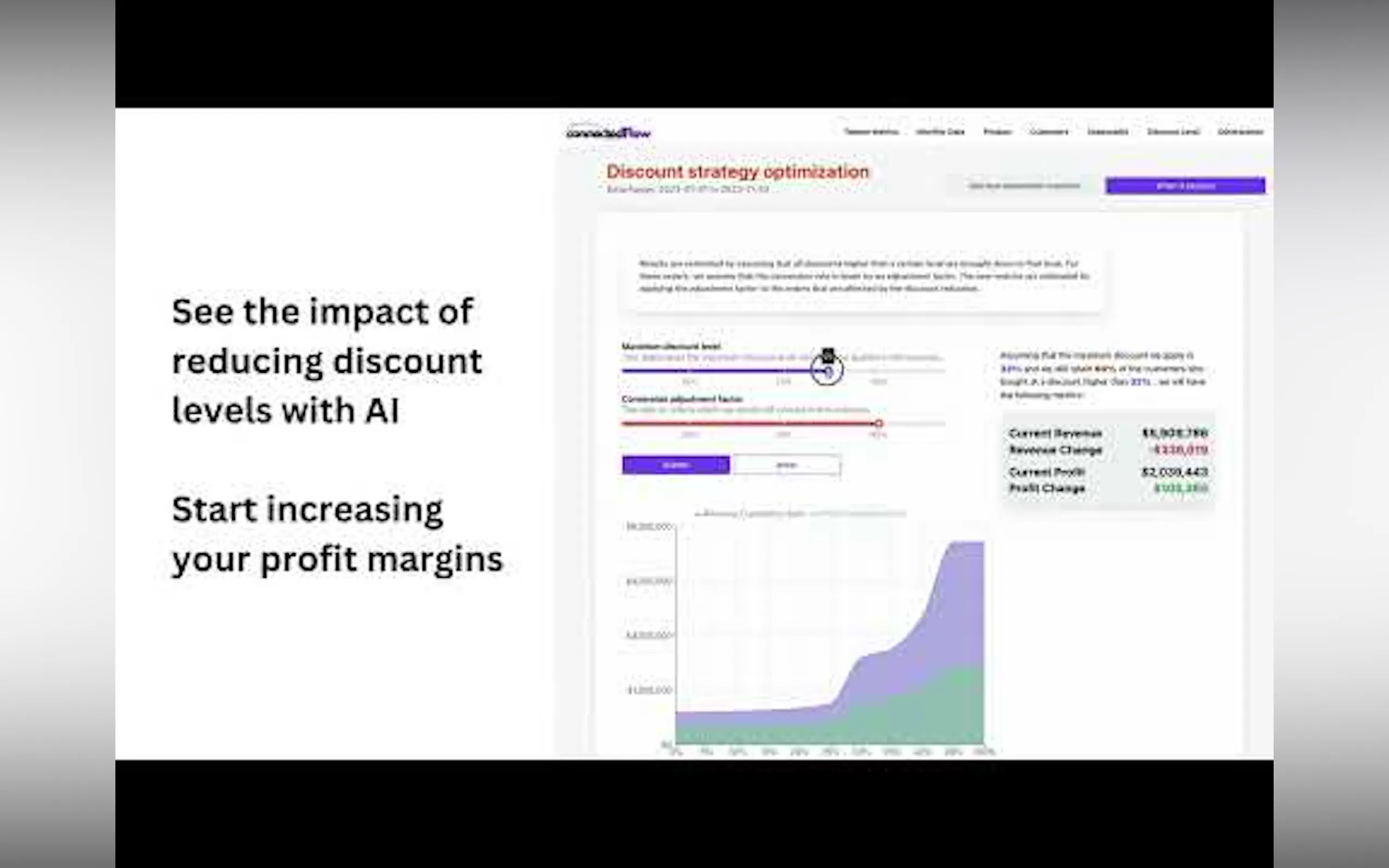 Margin Erosion AI for eCommerce