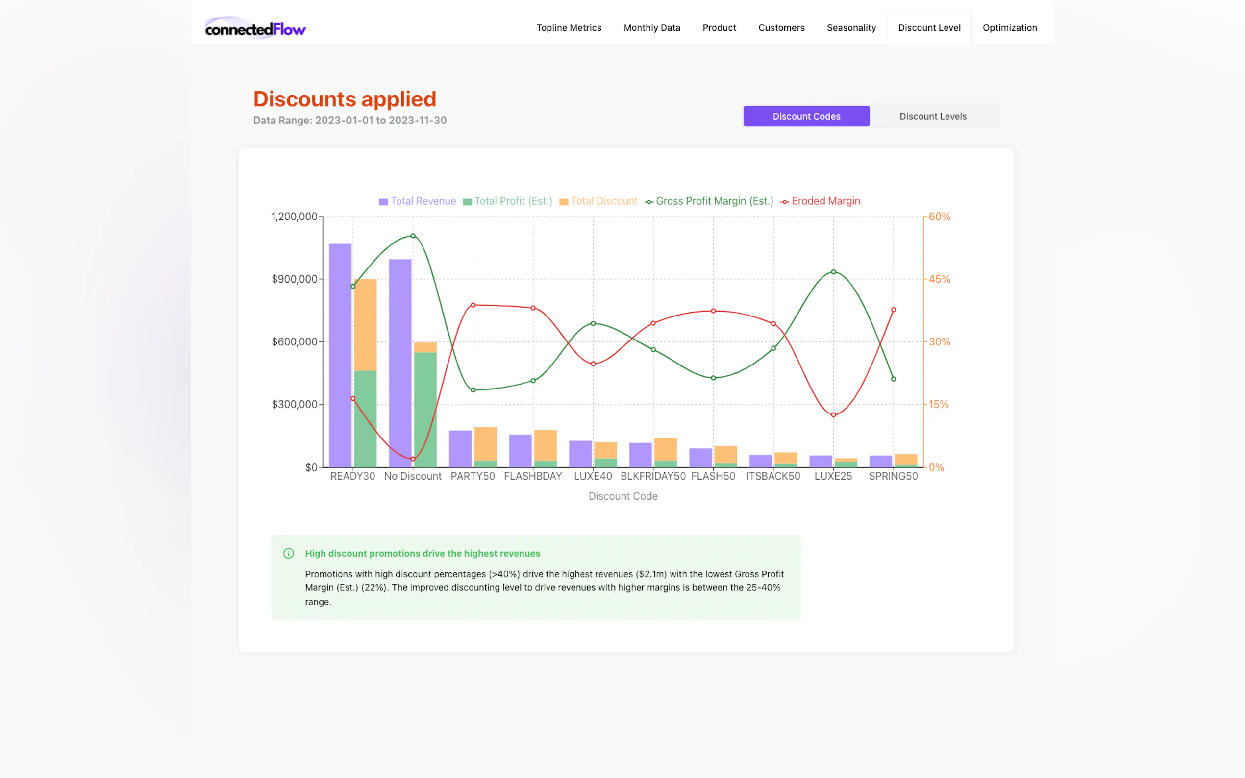 Screenshot 2 of Margin Erosion AI for eCommerce