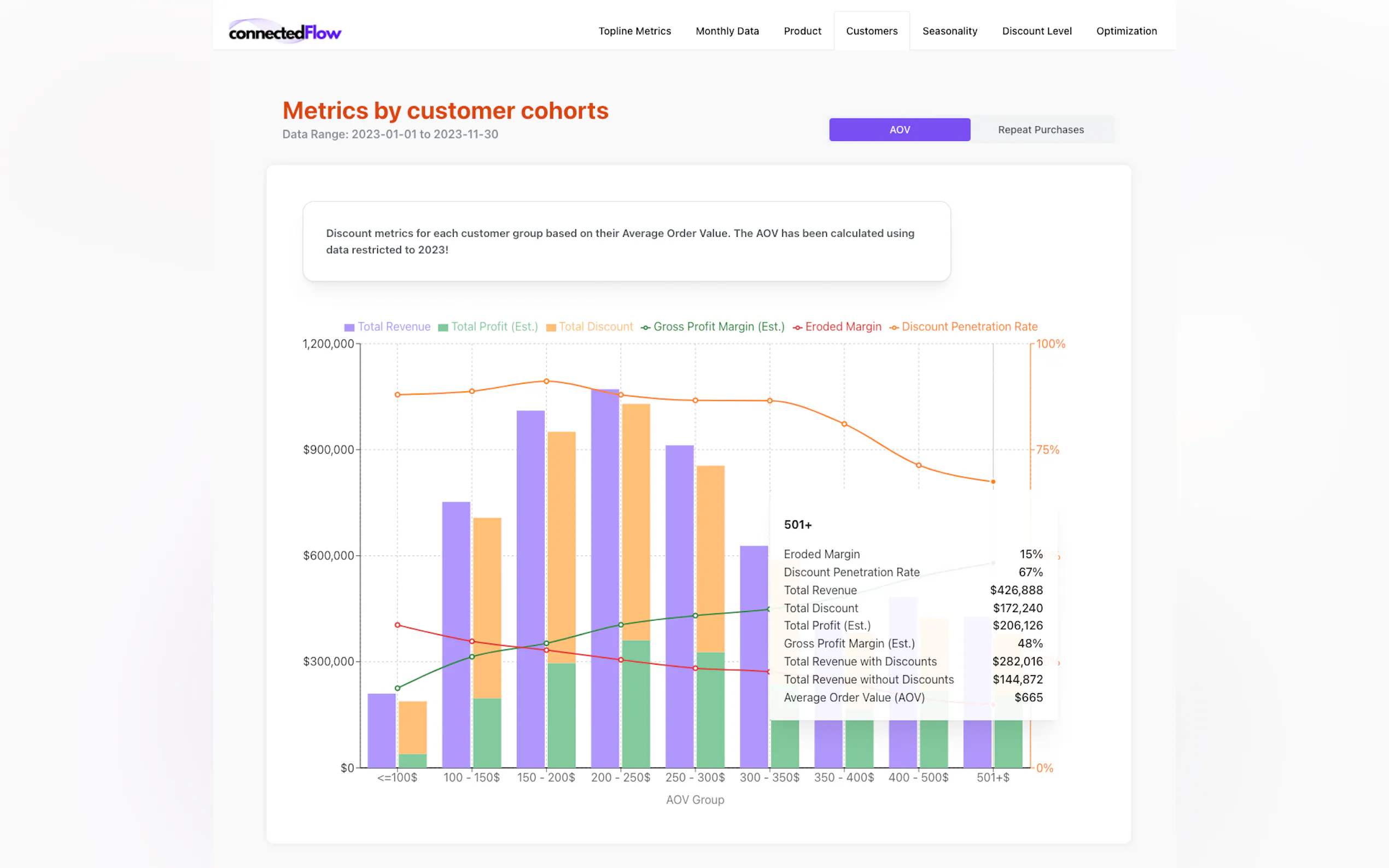 Screenshot 3 of Margin Erosion AI for eCommerce