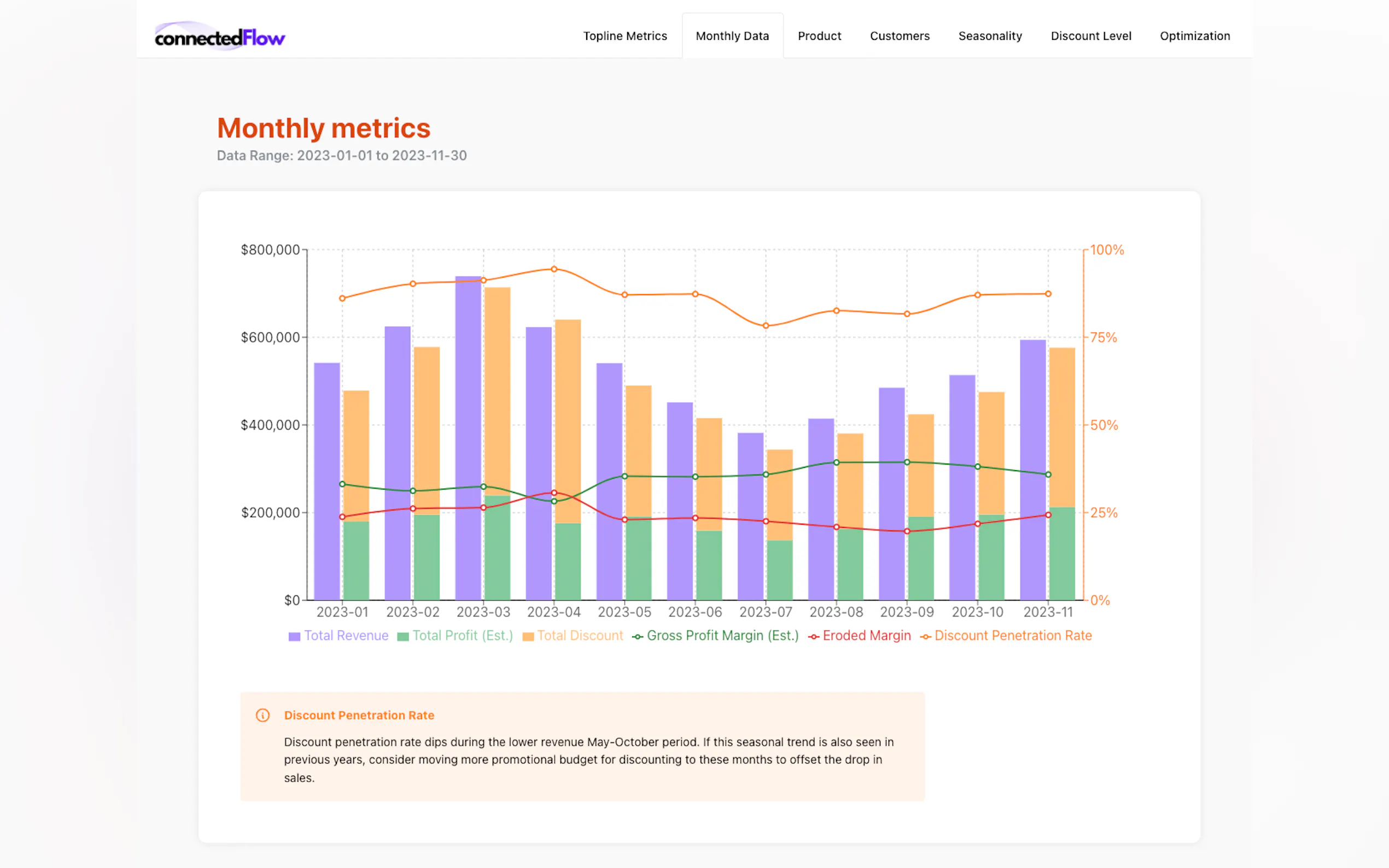 Screenshot 4 of Margin Erosion AI for eCommerce