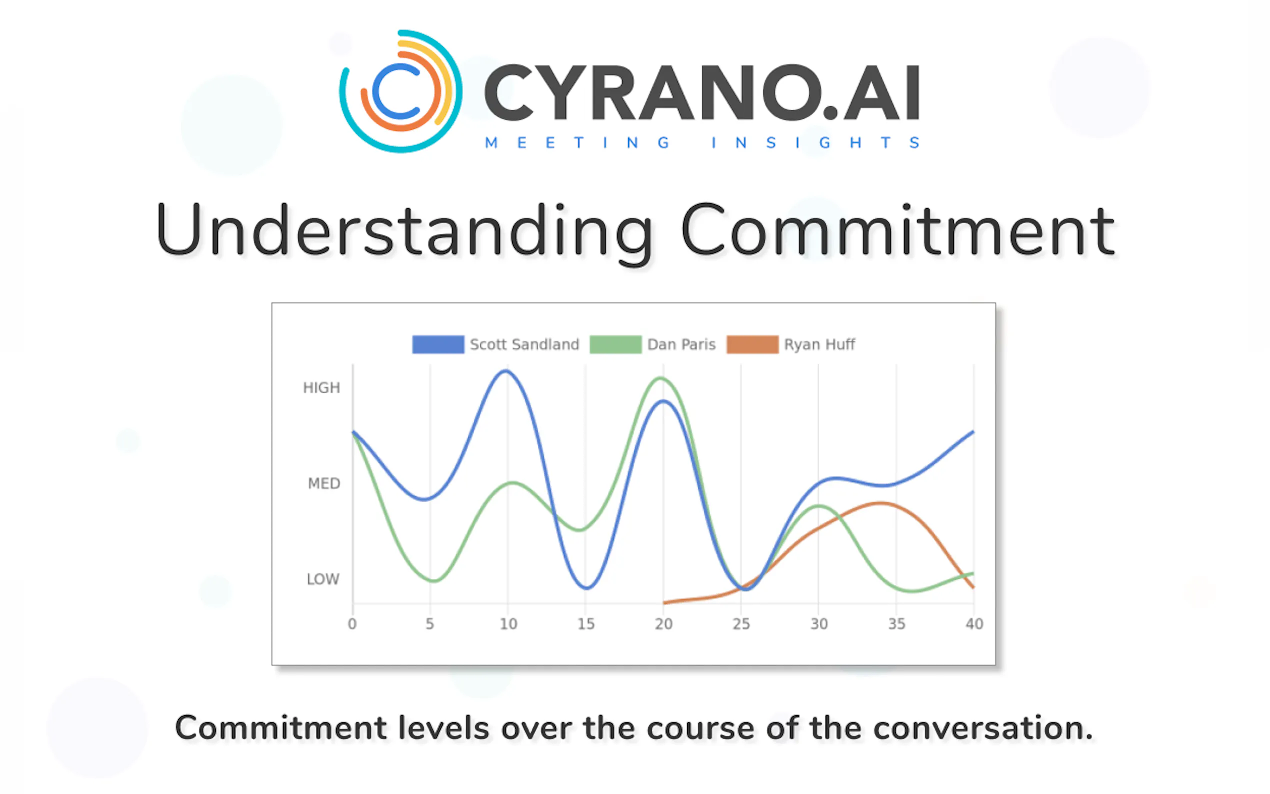 Screenshot 4 of Meeting Insights by Cyrano.ai