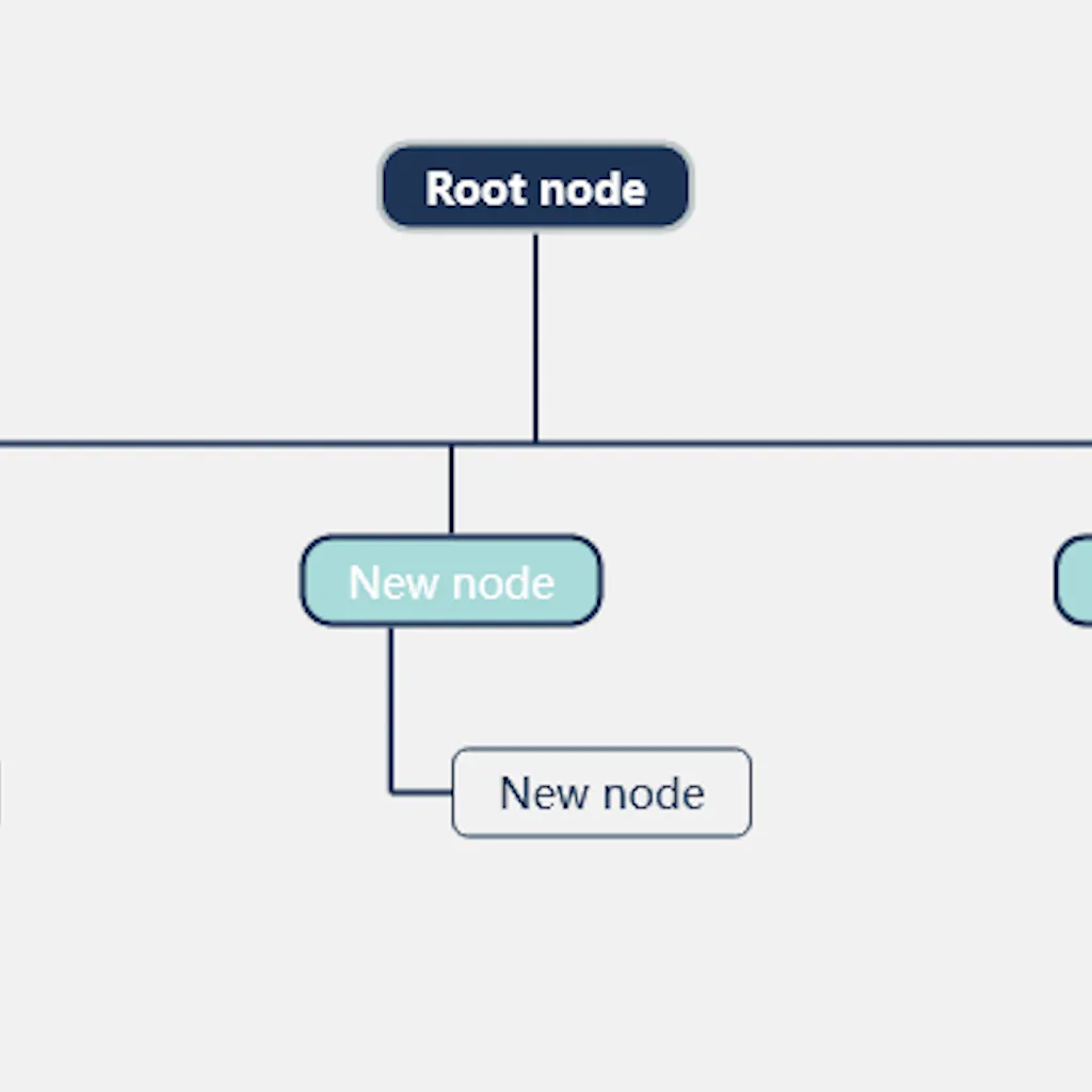 Mindmap AI