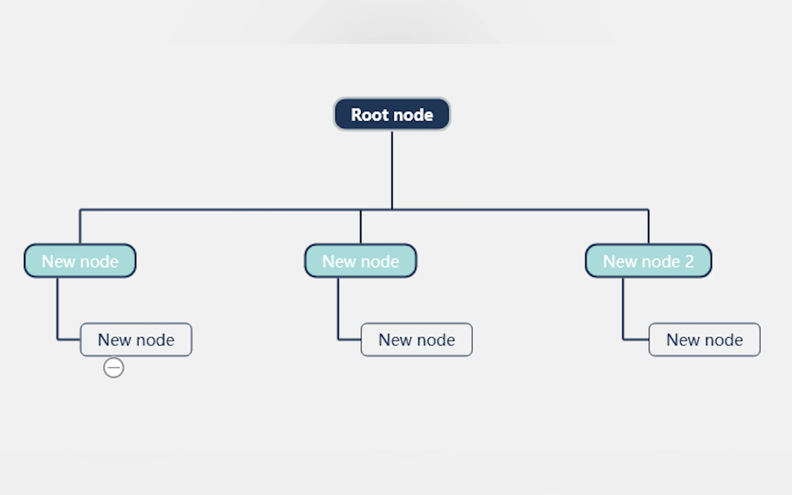 Mindmap AI
