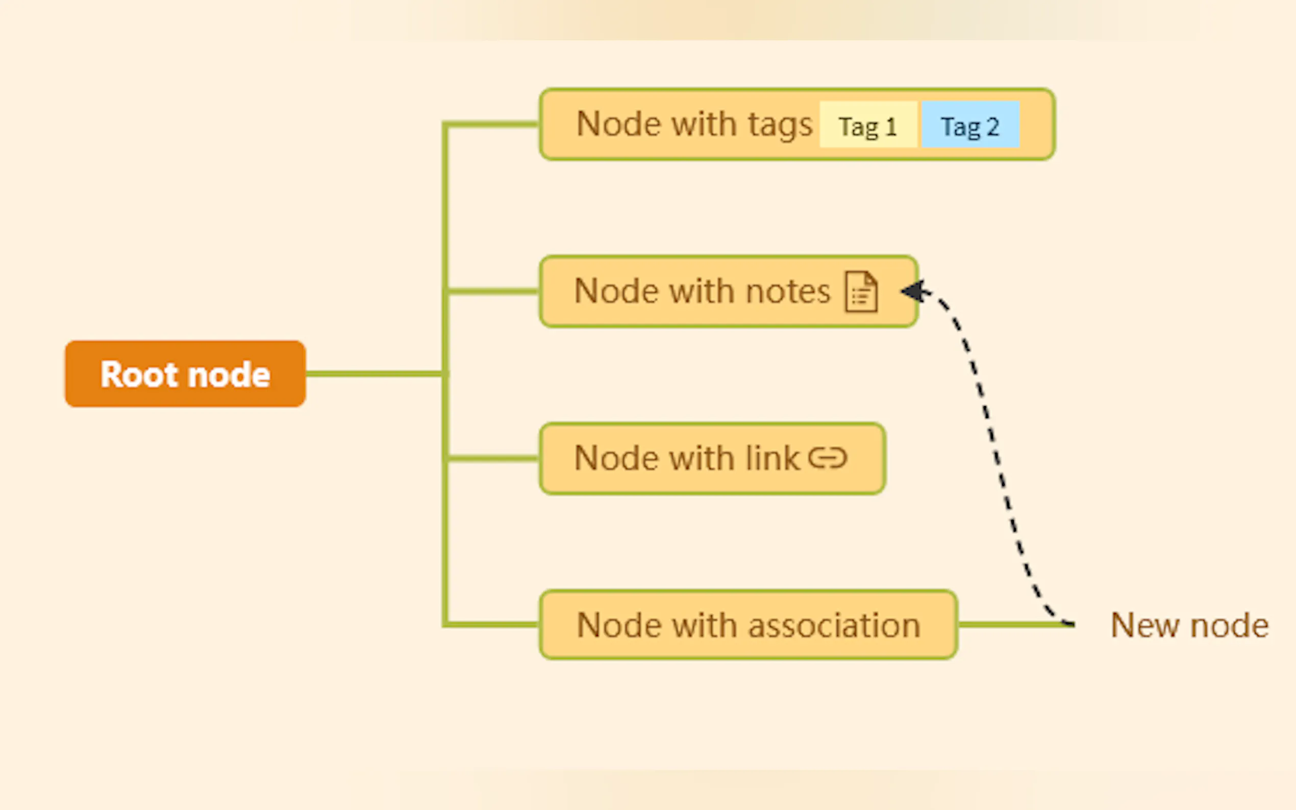Screenshot 2 of Mindmap AI