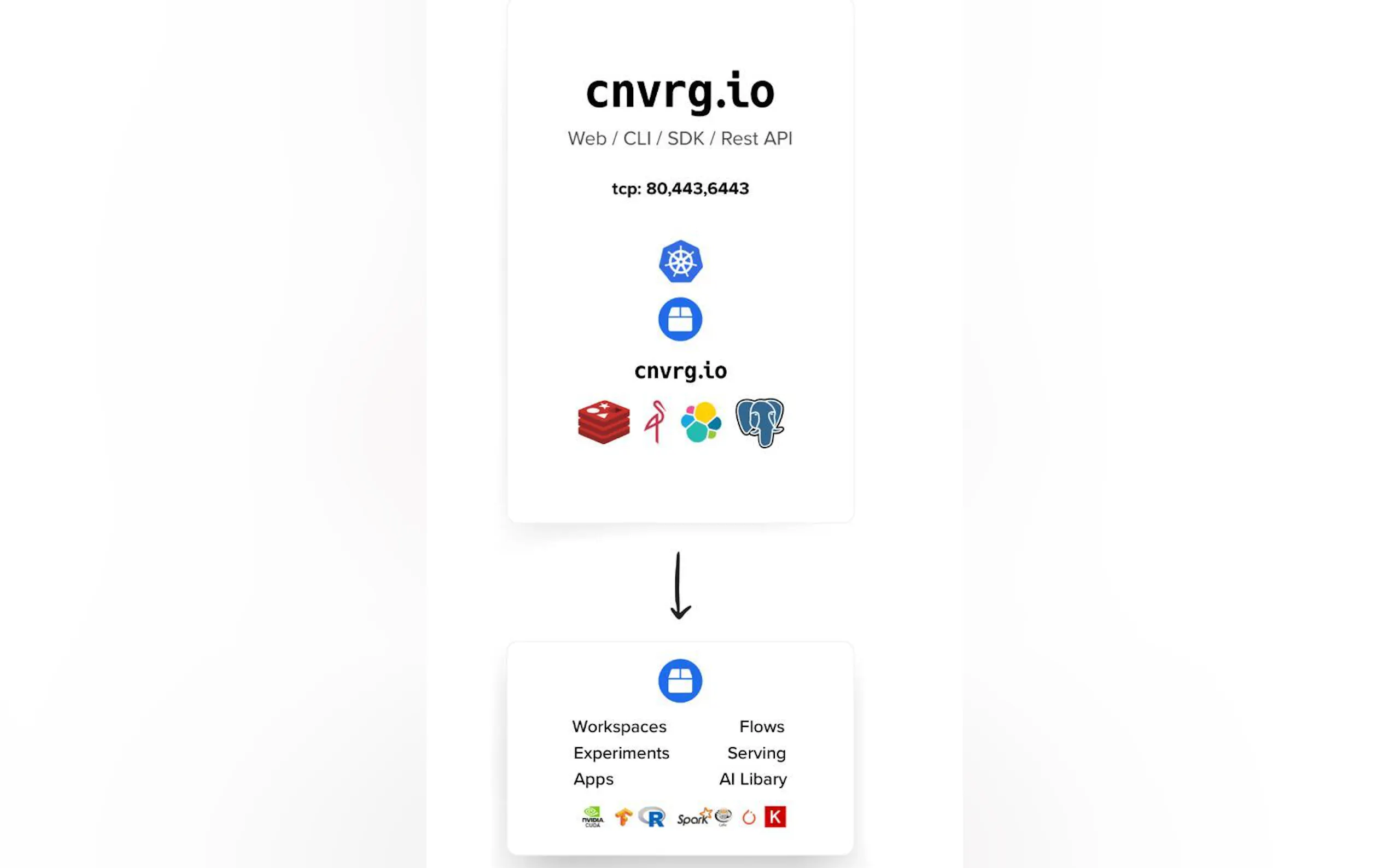 Screenshot 5 of ML Dictionary