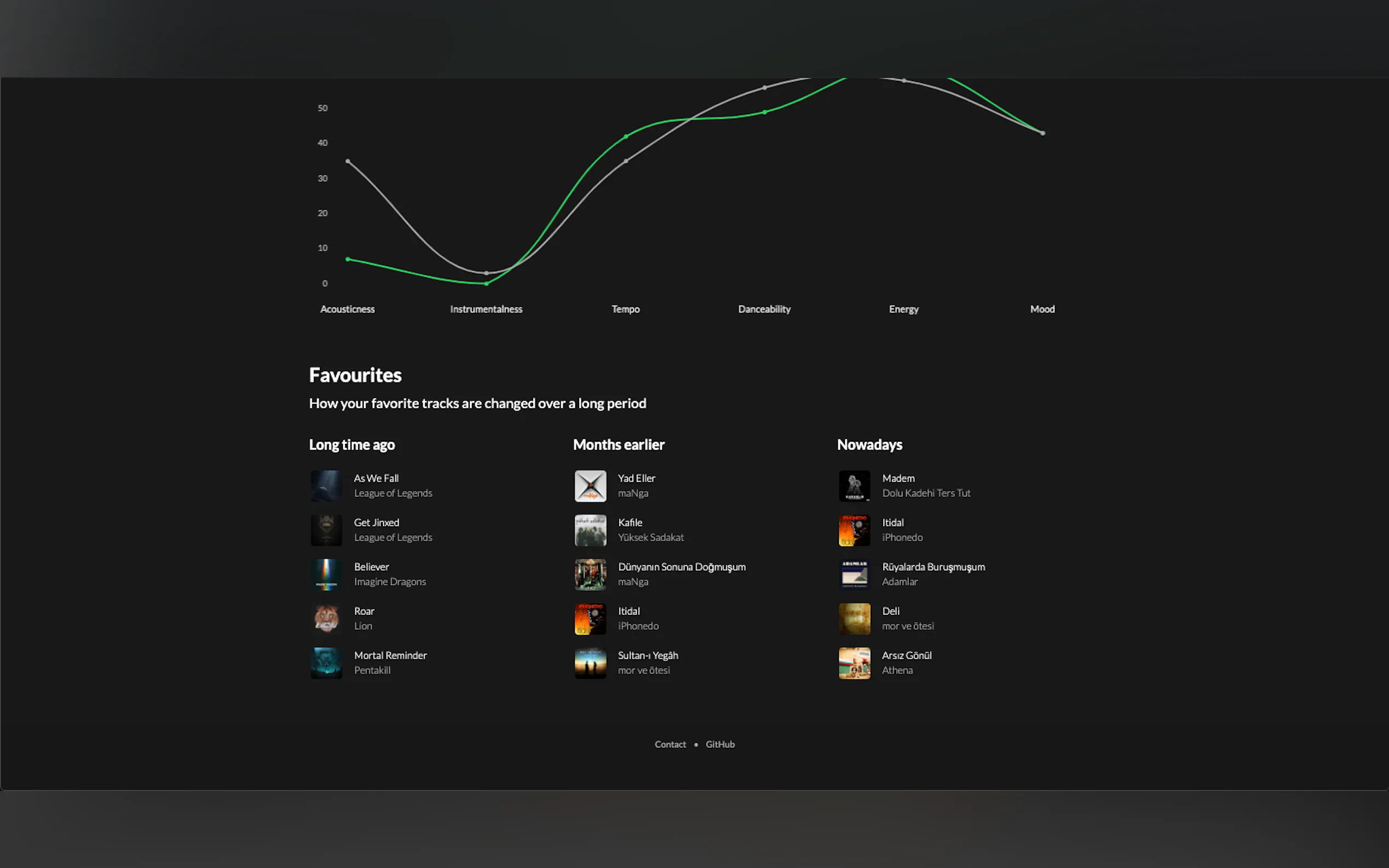 Screenshot 3 of Moodify