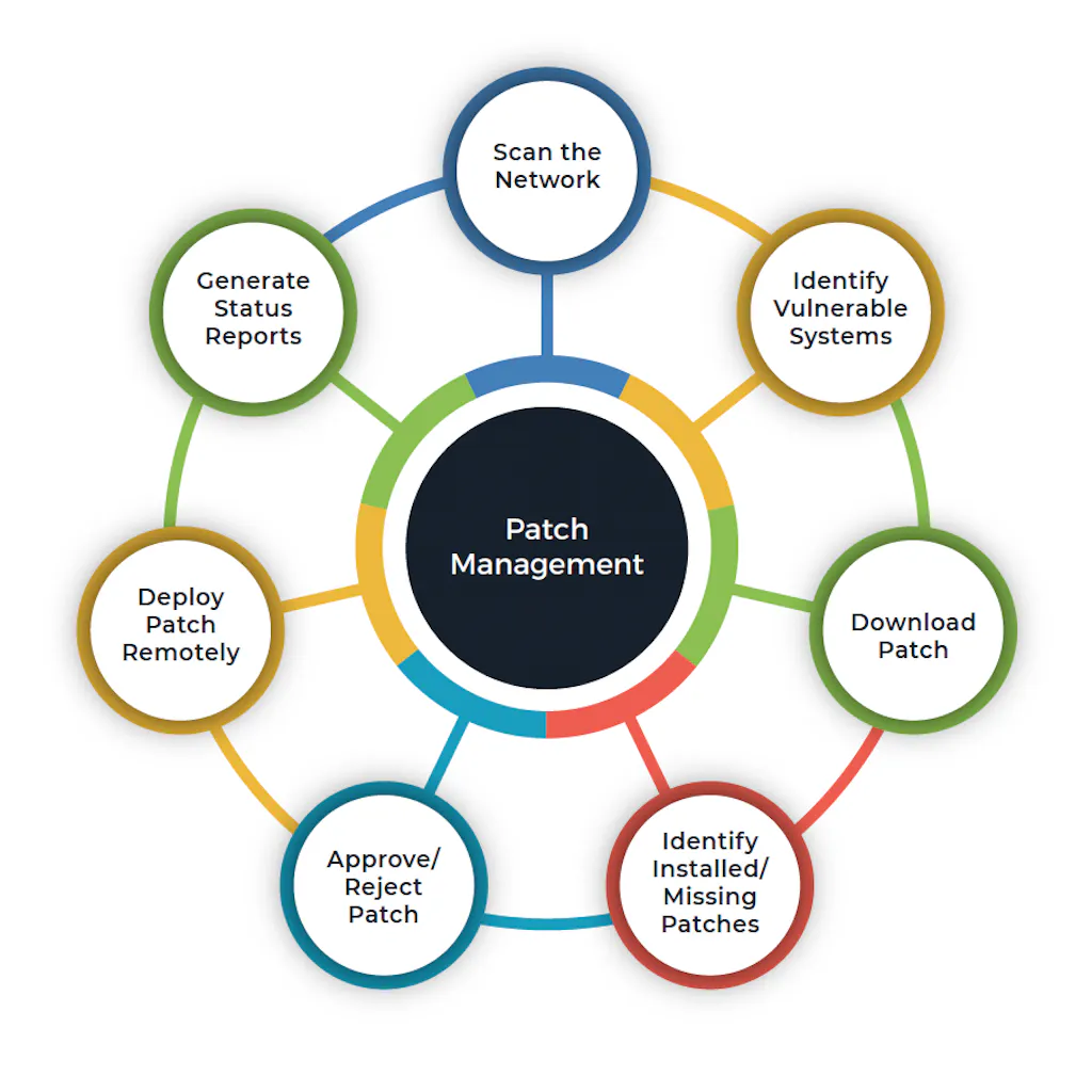 Motadata Network Monitoring Software